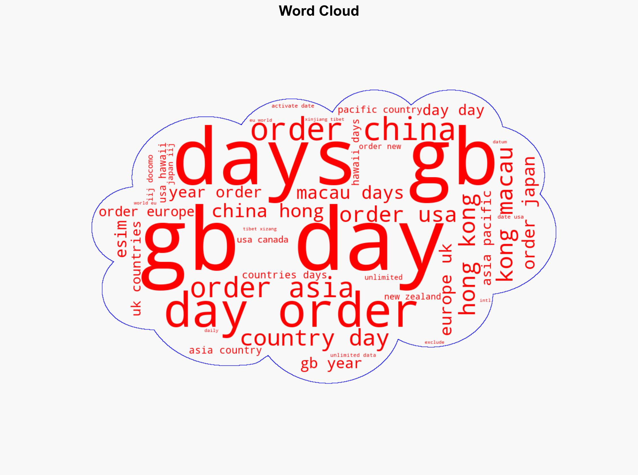 30 off International Travel eSIMs SimsHQcom - Ozbargain.com.au - Image 1