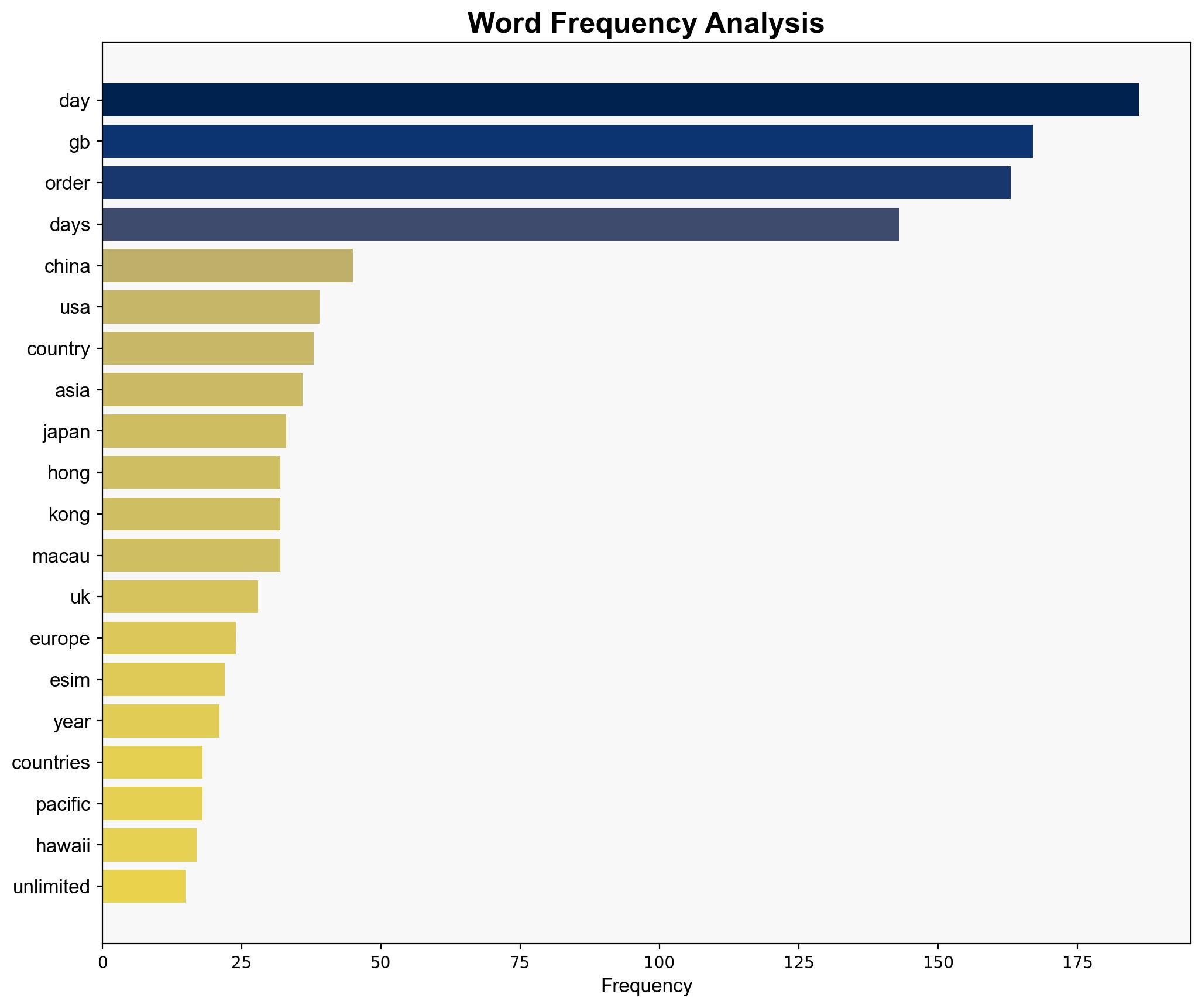 30 off International Travel eSIMs SimsHQcom - Ozbargain.com.au - Image 3