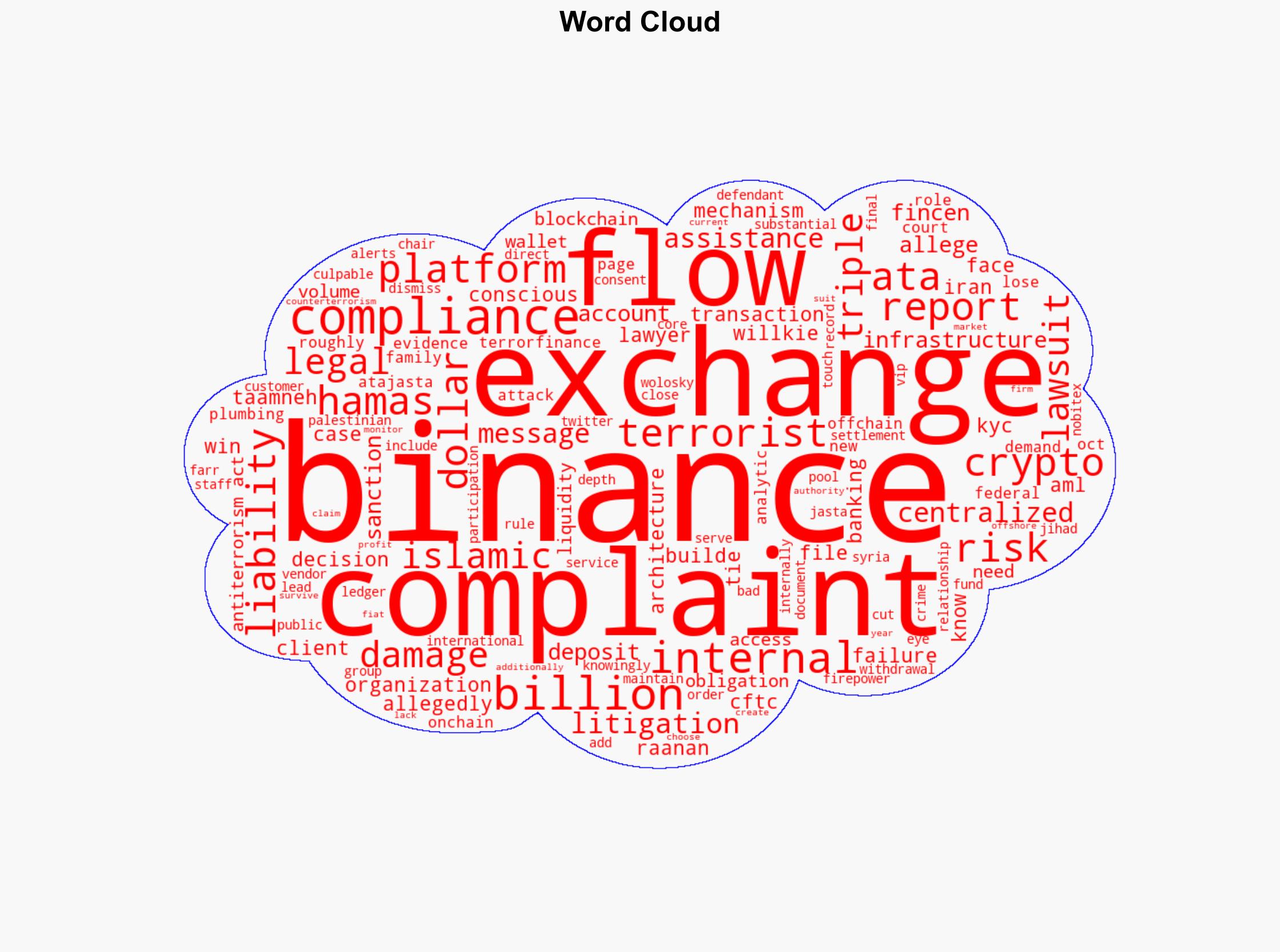 3x damages threat from a 284-page Binance terror-financing case puts exchanges on notice - Image 1