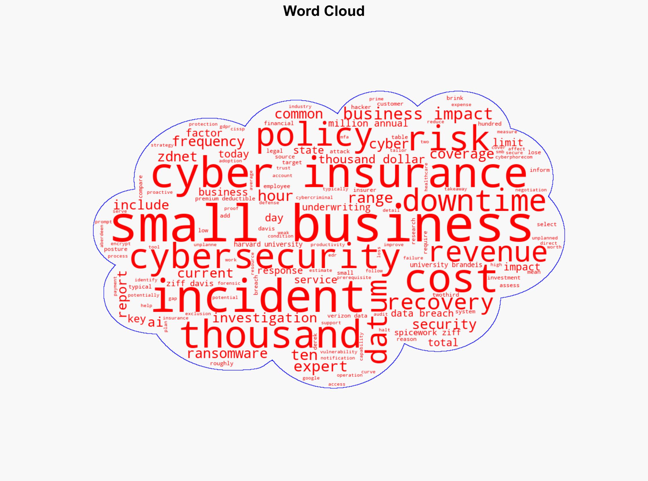 5 reasons cyber insurance can be a worthy investment for your small business - Image 1