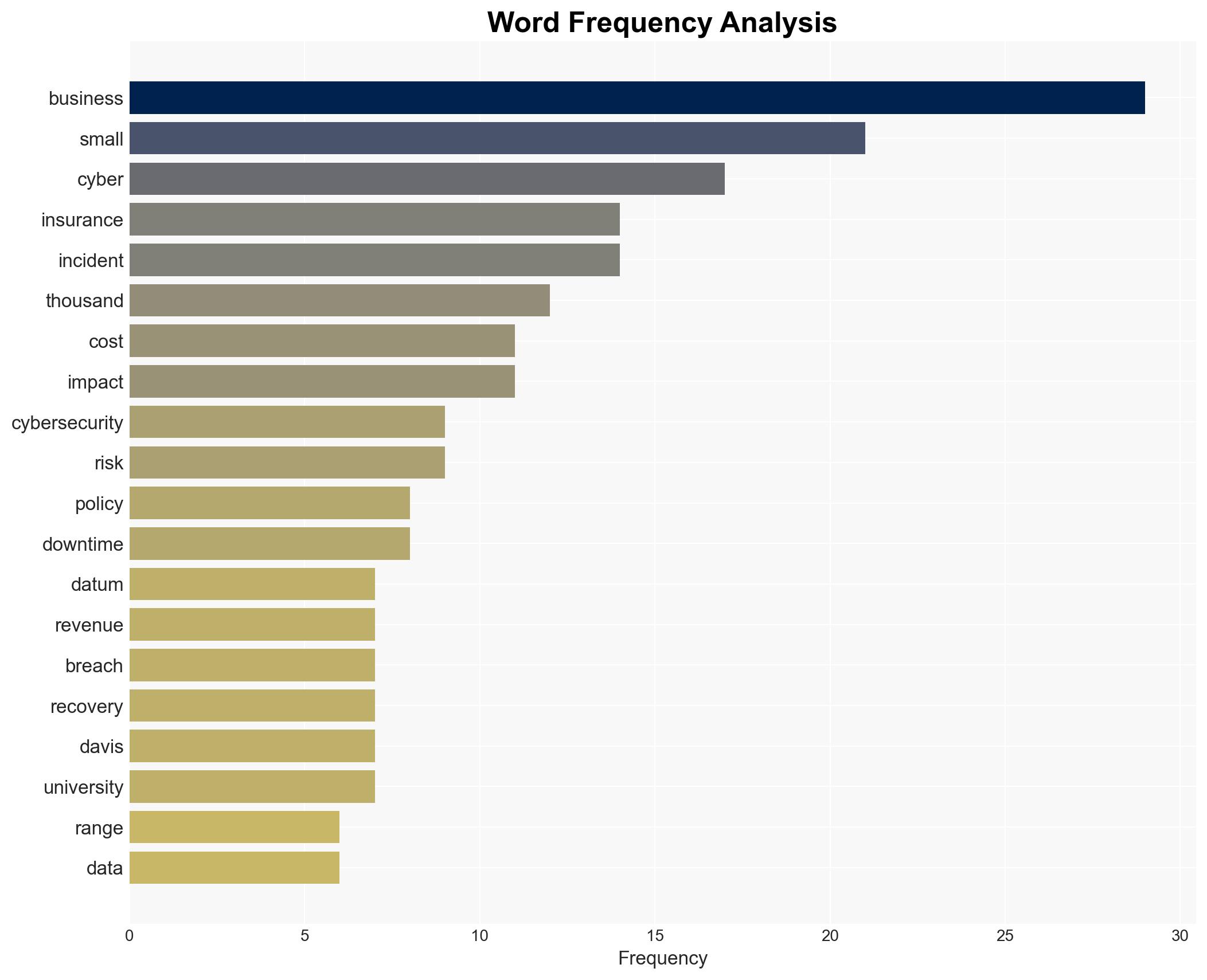 5 reasons cyber insurance can be a worthy investment for your small business - Image 3