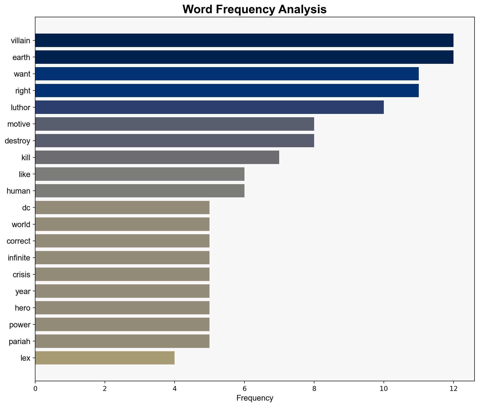 7 DC Villains Who Were Right - ComicBook.com - Image 3