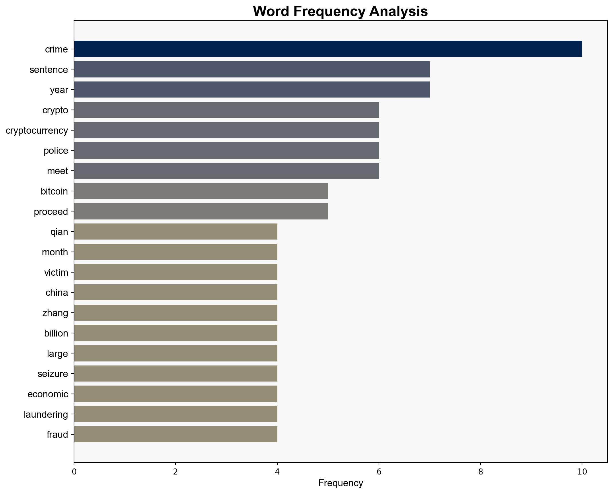 73B crypto laundering Bitcoin Queen sentenced to 11 Years in UK - Securityaffairs.com - Image 3