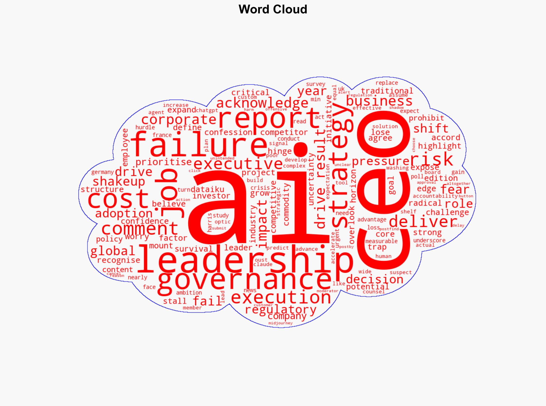 74 of CEOs worry AI failures could cost them their jobs - The Times of India - Image 1