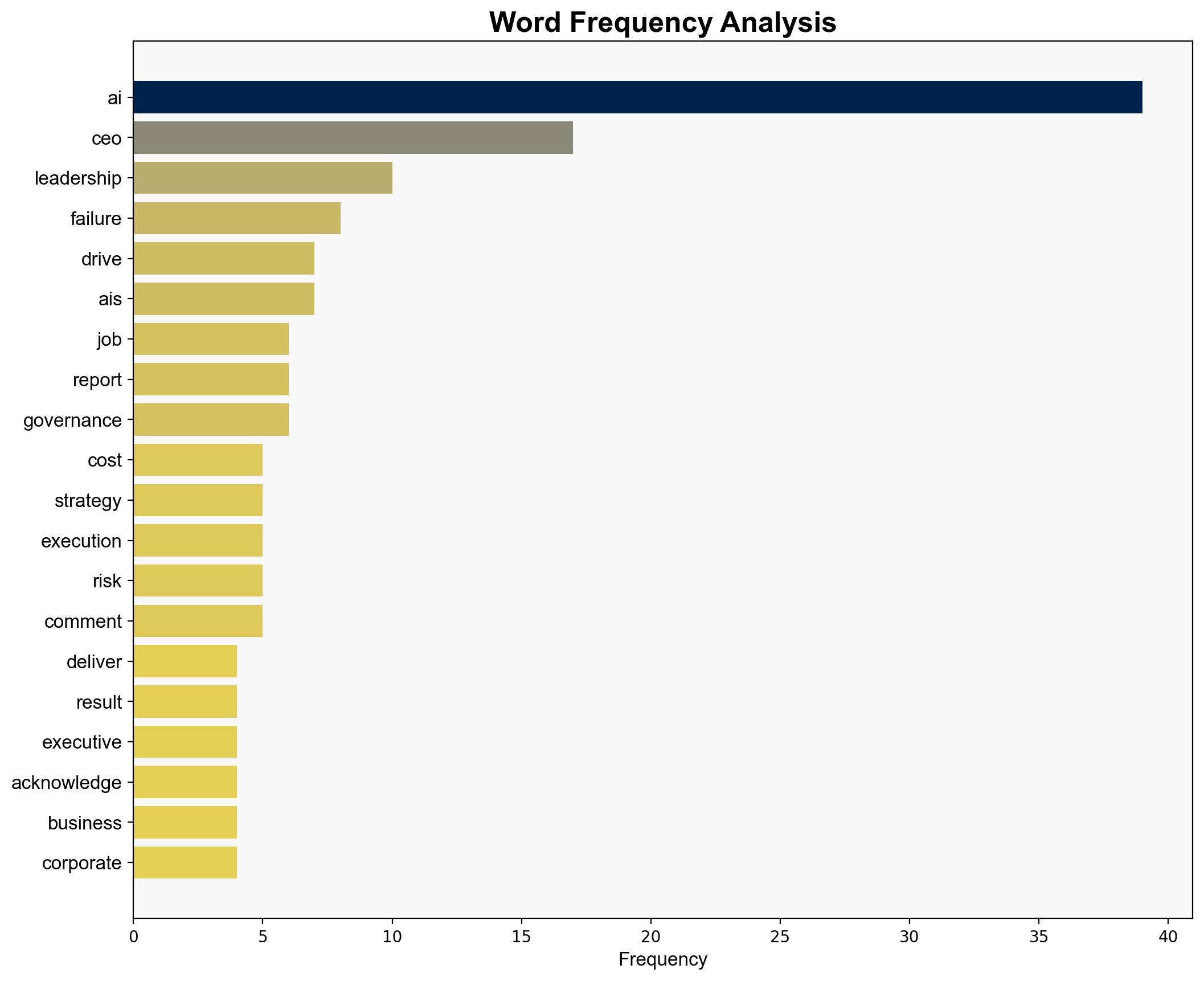 74 of CEOs worry AI failures could cost them their jobs - The Times of India - Image 3