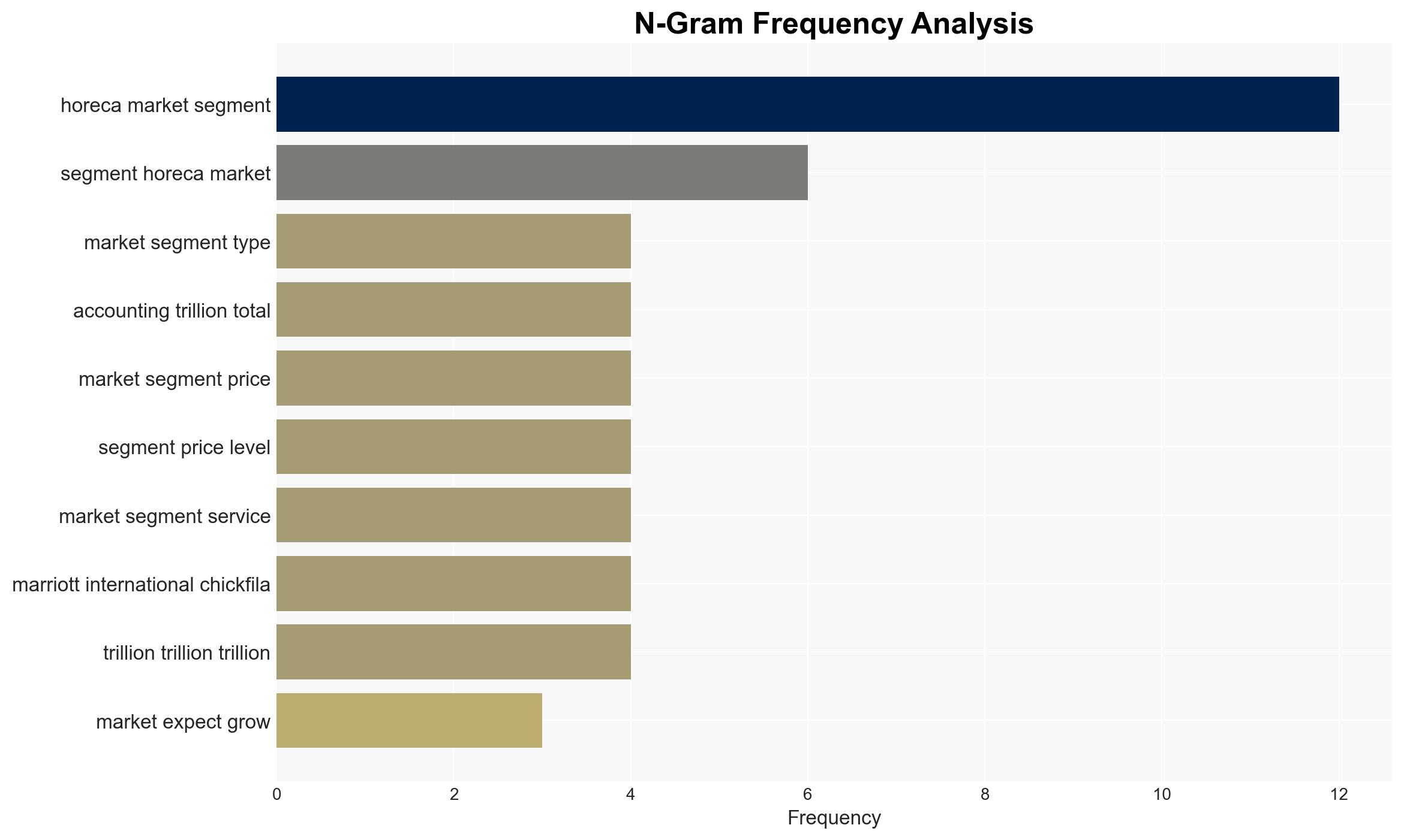 775 Trillion HoReCa Global Market Opportunities and Strategies 2024-2034 Top Ten Players Hold Just 453 of 2024 Market Led by Starbucks at 087 Share - GlobeNewswire - Image 4