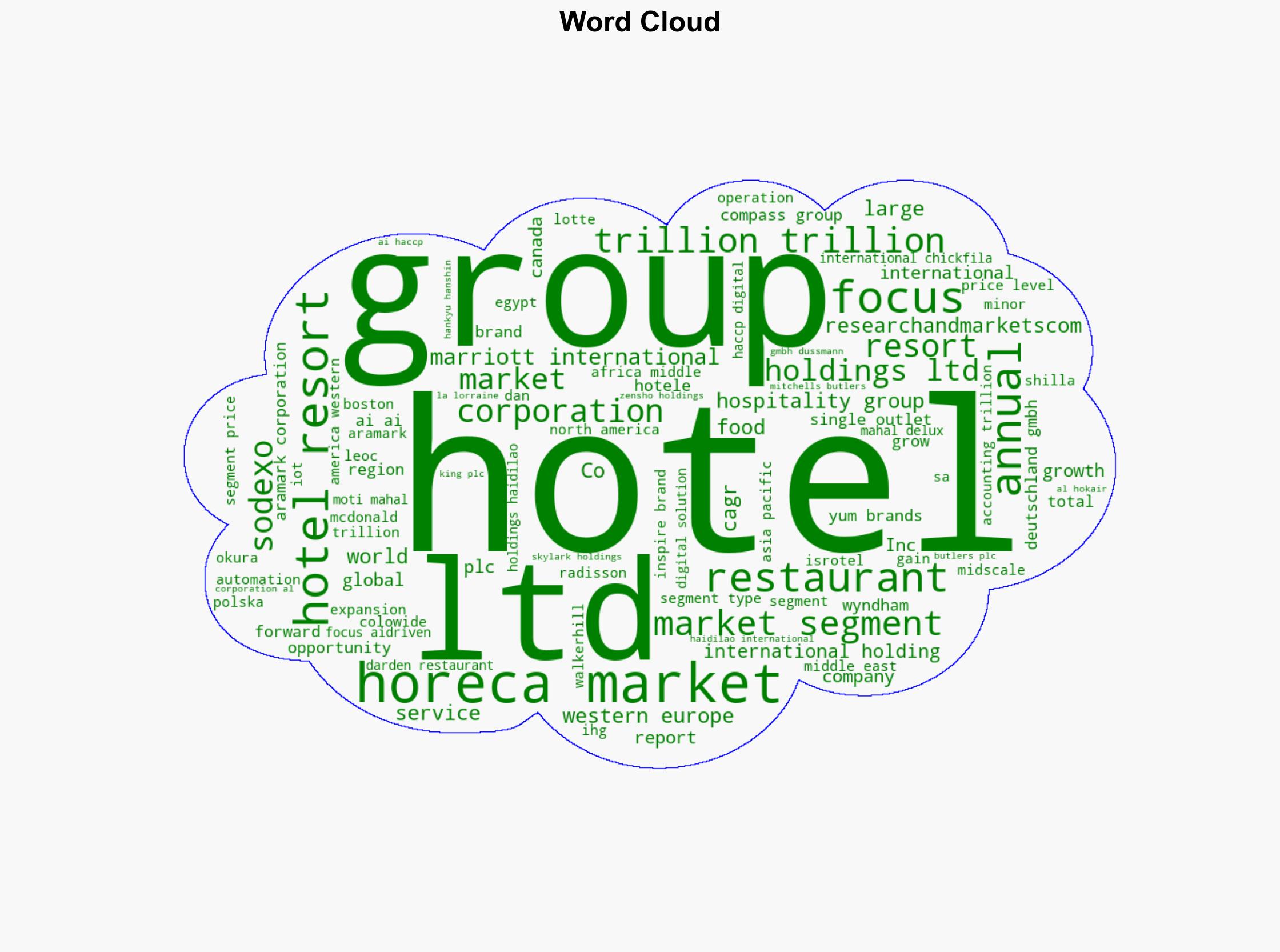 775 Trillion HoReCa Global Market Opportunities and Strategies 2024-2034 Top Ten Players Hold Just 453 of 2024 Market Led by Starbucks at 087 Share - GlobeNewswire - Image 1