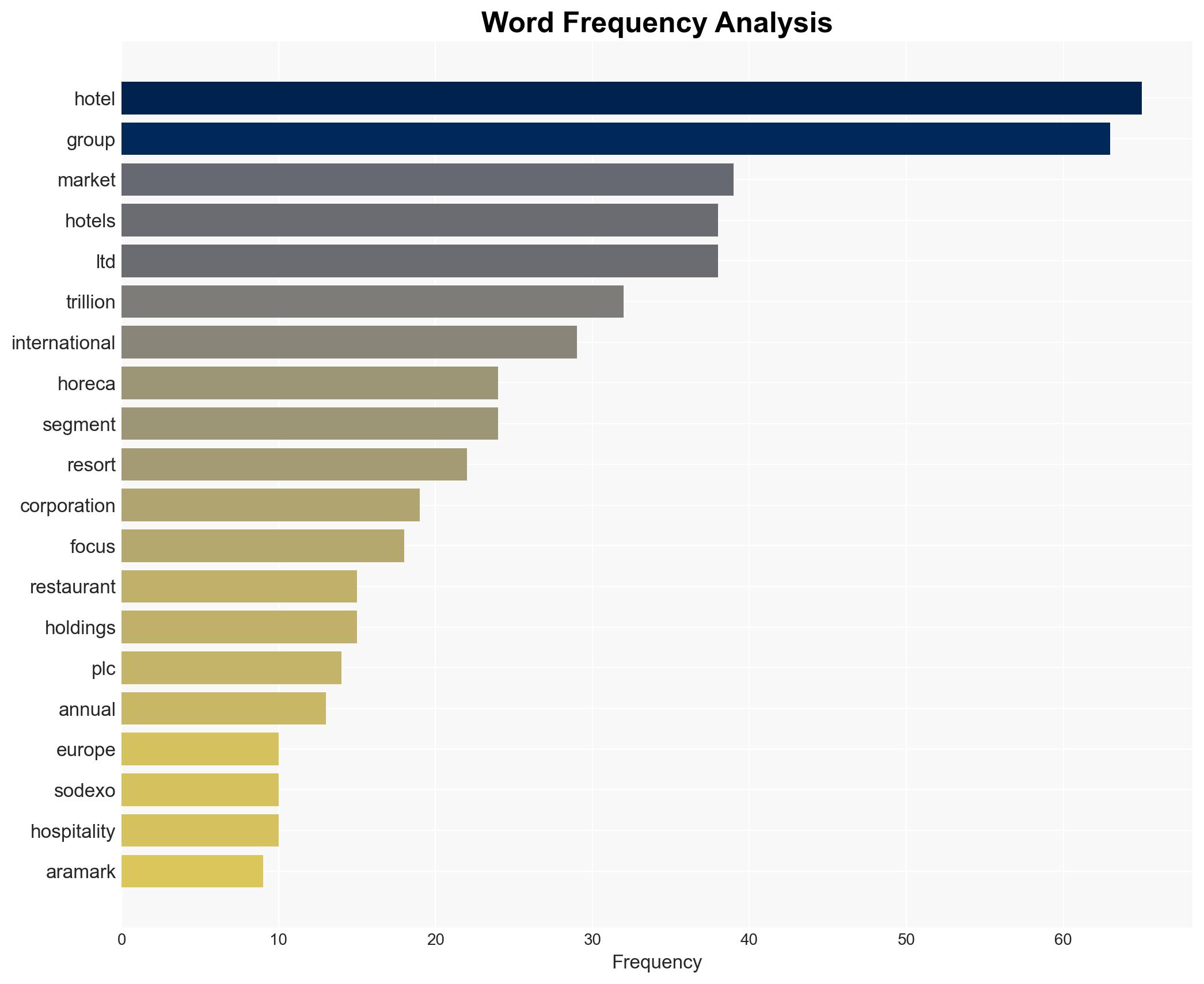 775 Trillion HoReCa Global Market Opportunities and Strategies 2024-2034 Top Ten Players Hold Just 453 of 2024 Market Led by Starbucks at 087 Share - GlobeNewswire - Image 3