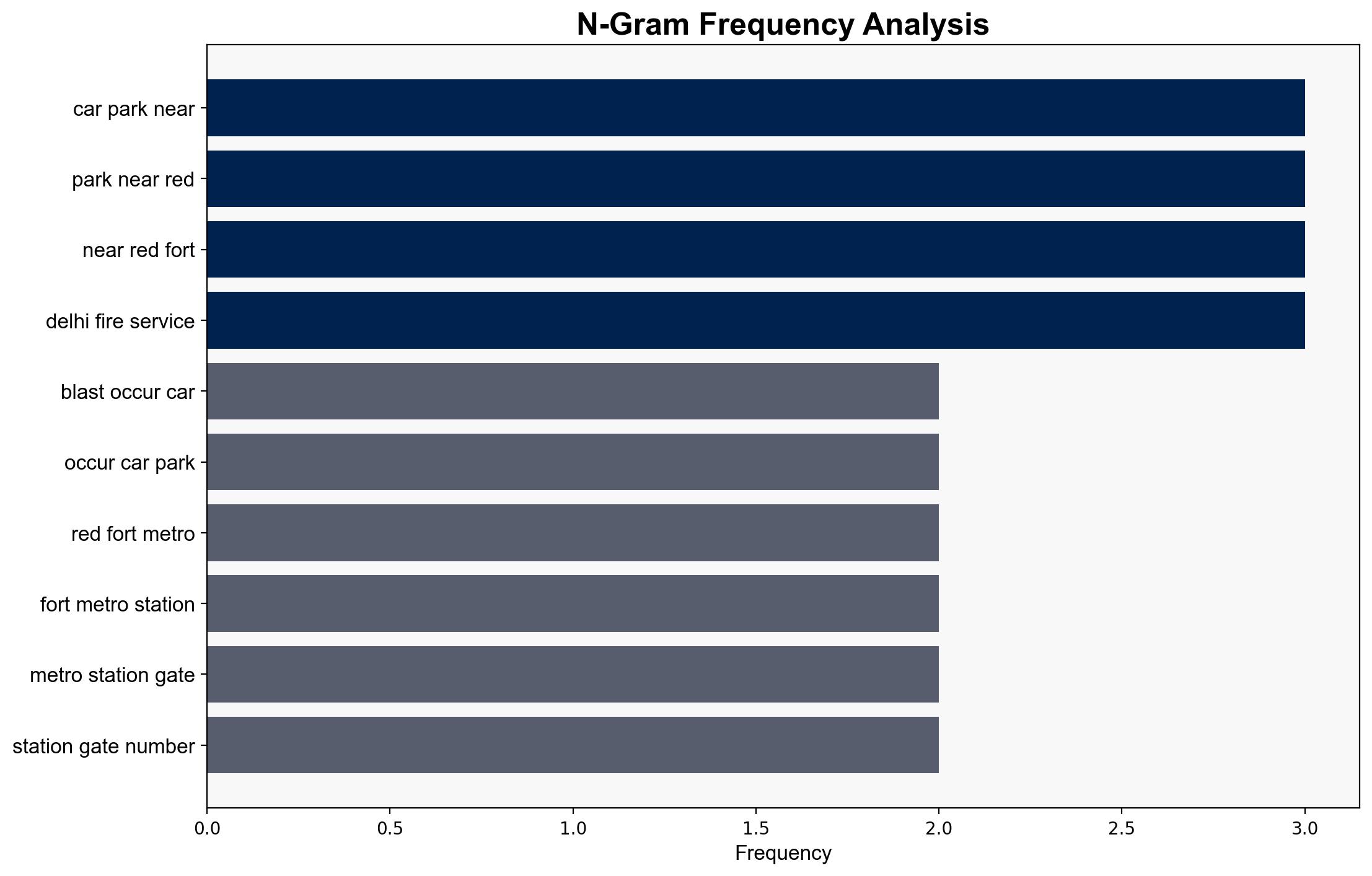 8 dead in car explosion near New Delhis Red Fort - BusinessLine - Image 4