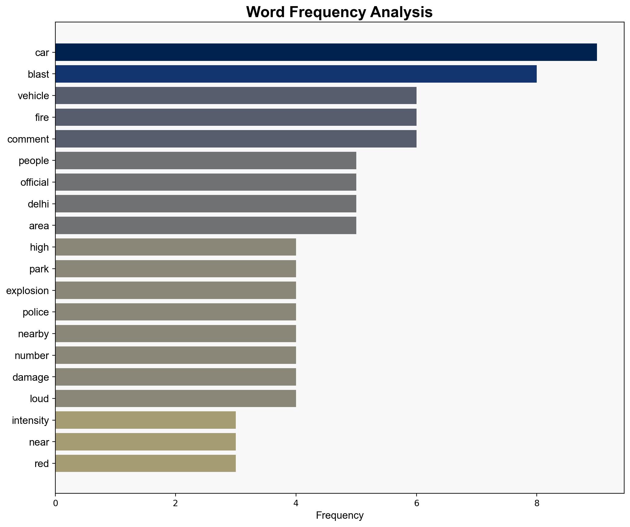 8 dead in car explosion near New Delhis Red Fort - BusinessLine - Image 3
