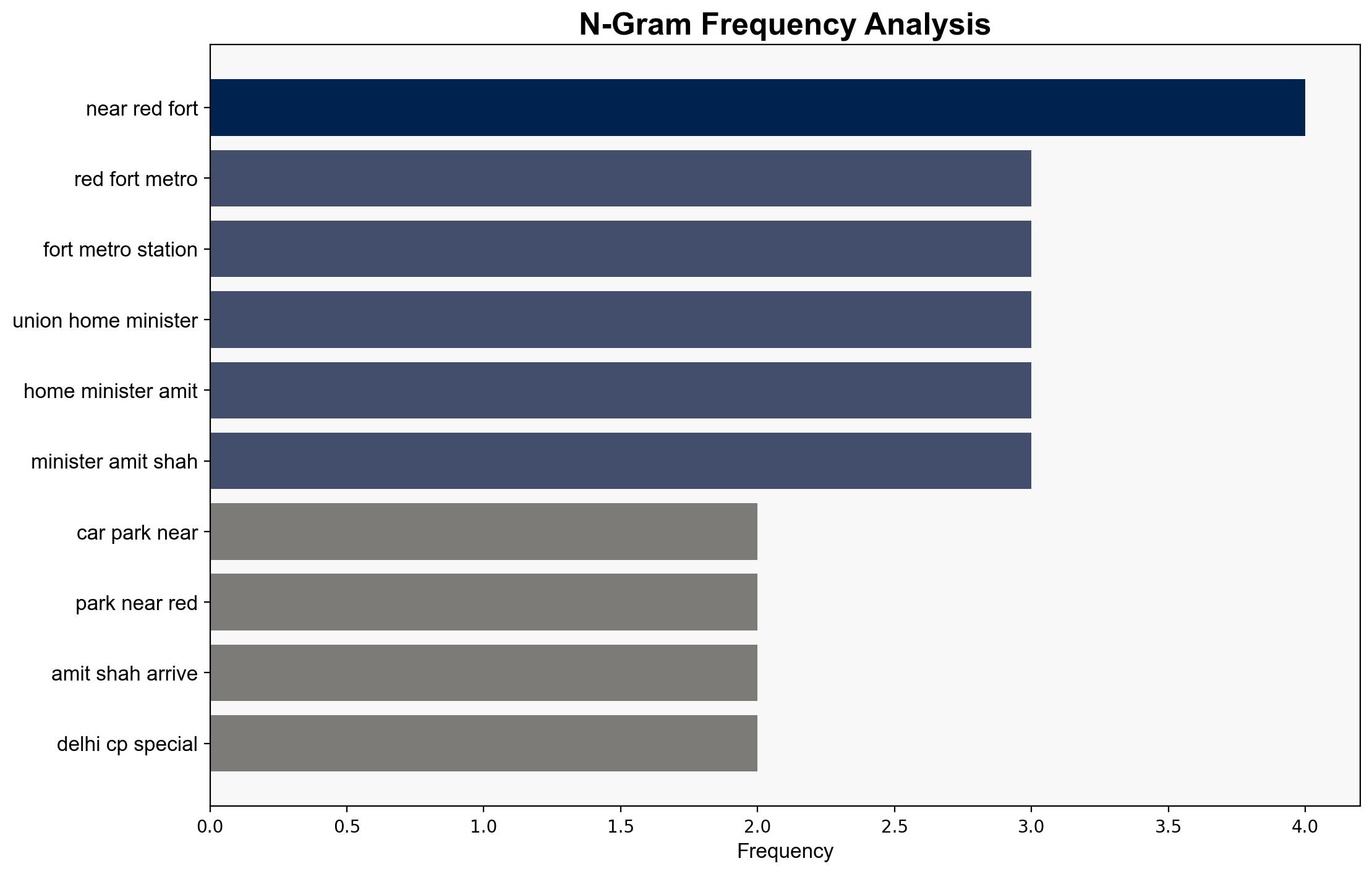 8 killed several injured as car blast near Red Fort rocks Delhi - BusinessLine - Image 4