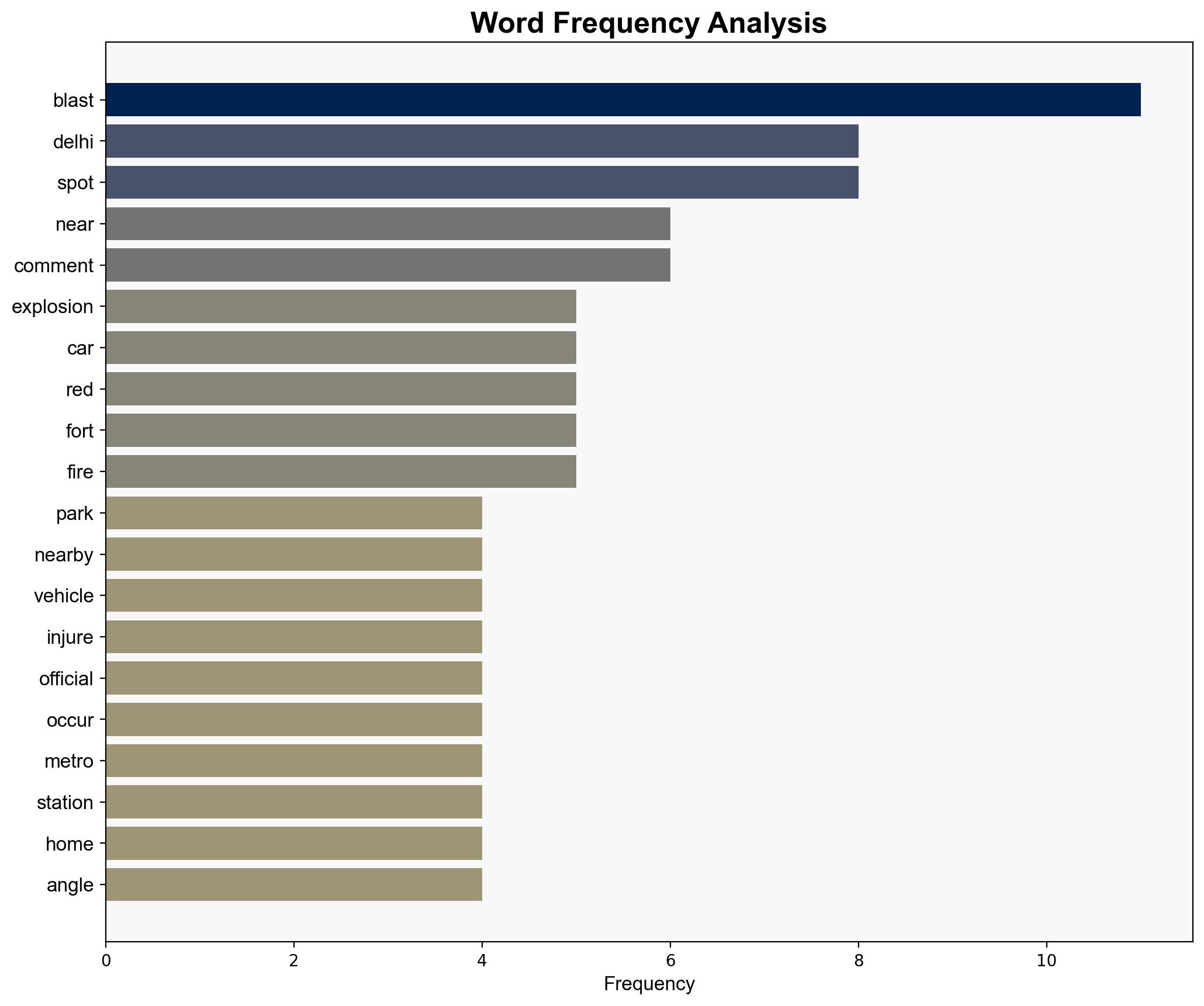 8 killed several injured as car blast near Red Fort rocks Delhi - BusinessLine - Image 3