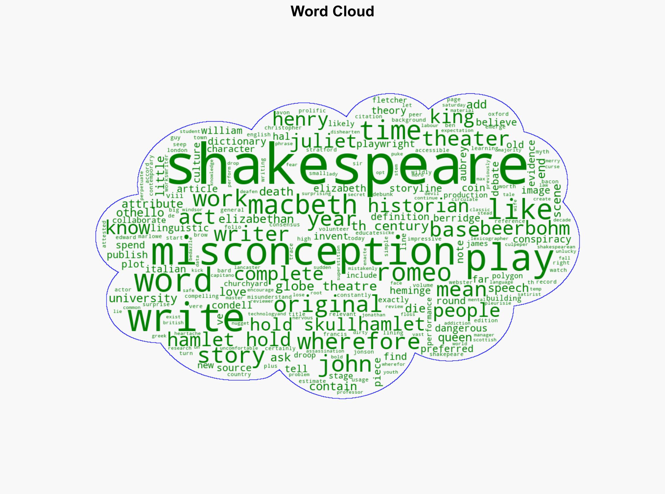 9 Misconceptions About Shakespeare - Mental Floss - Image 1