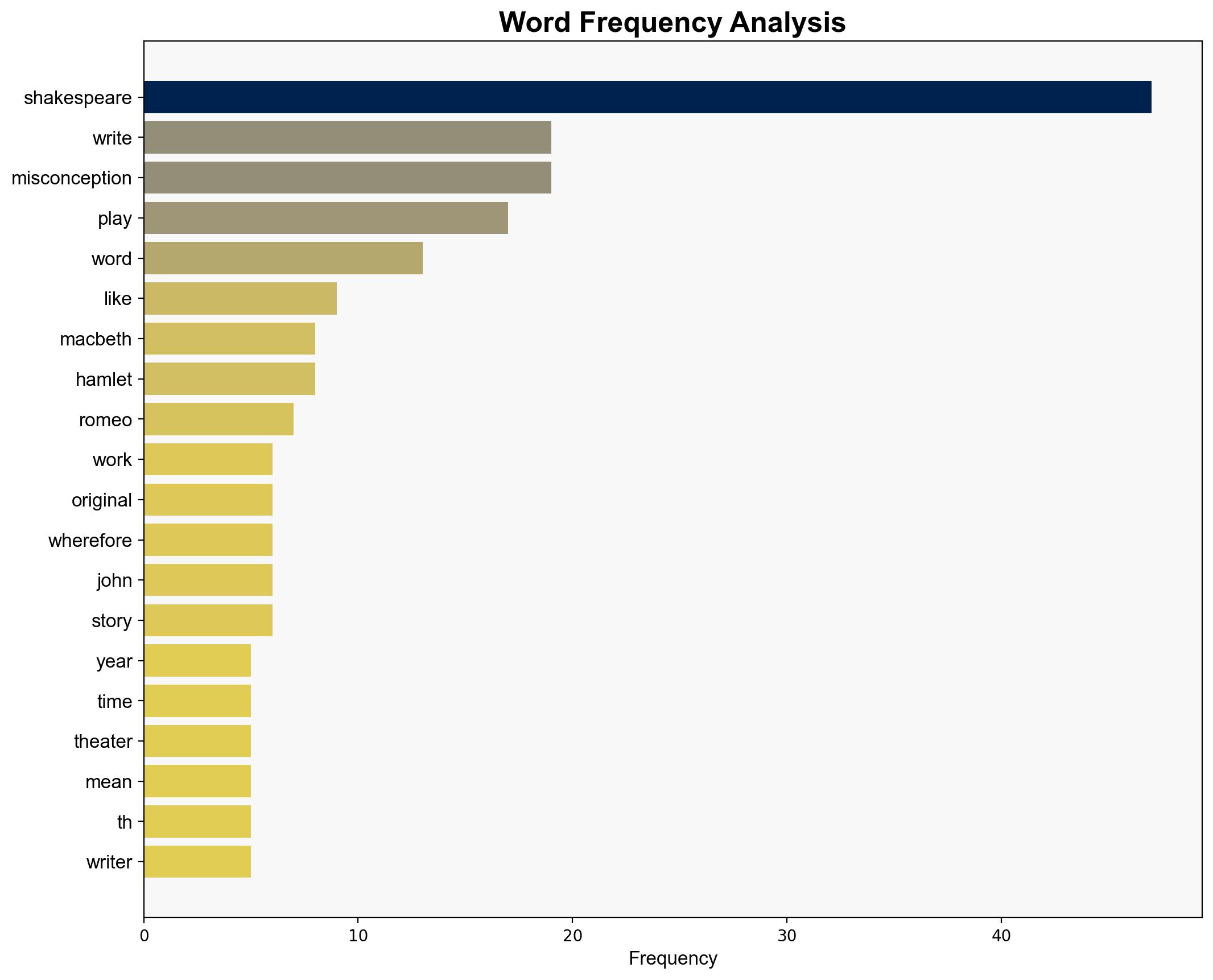 9 Misconceptions About Shakespeare - Mental Floss - Image 3