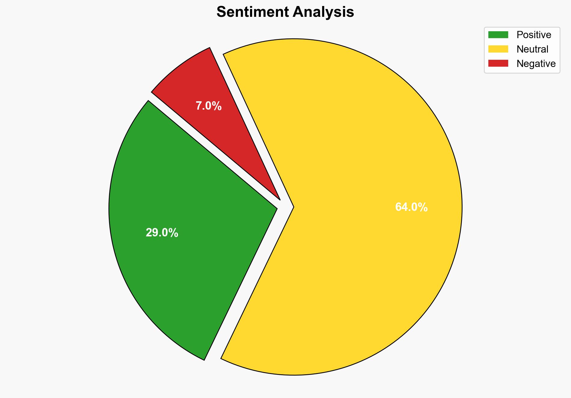 9 Popular Android Apps That Are A Waste Of Your Money - BGR - Image 2