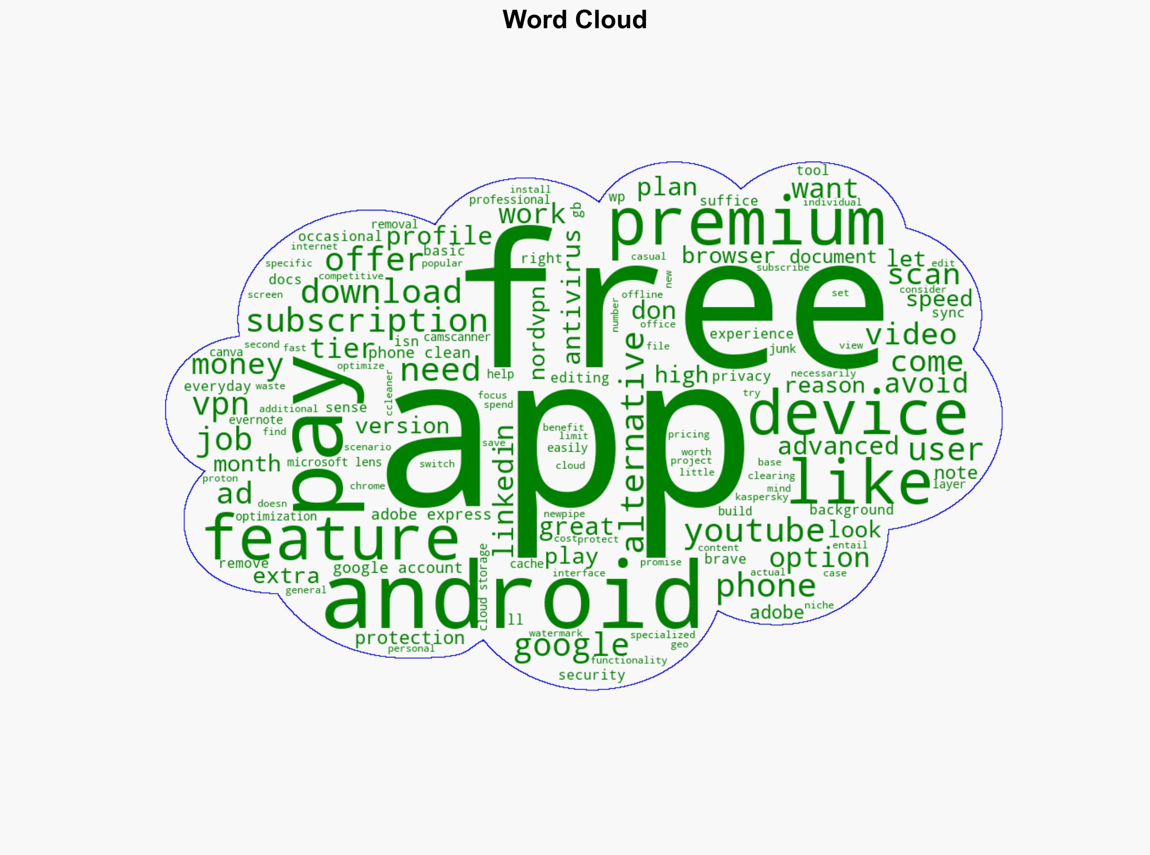 9 Popular Android Apps That Are A Waste Of Your Money - BGR - Image 1