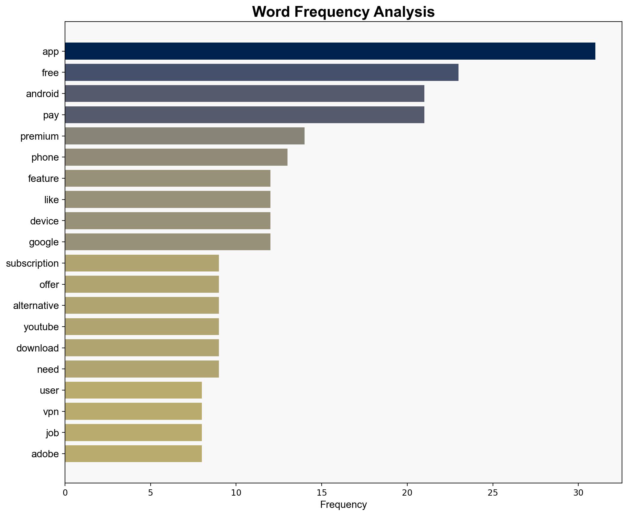 9 Popular Android Apps That Are A Waste Of Your Money - BGR - Image 3