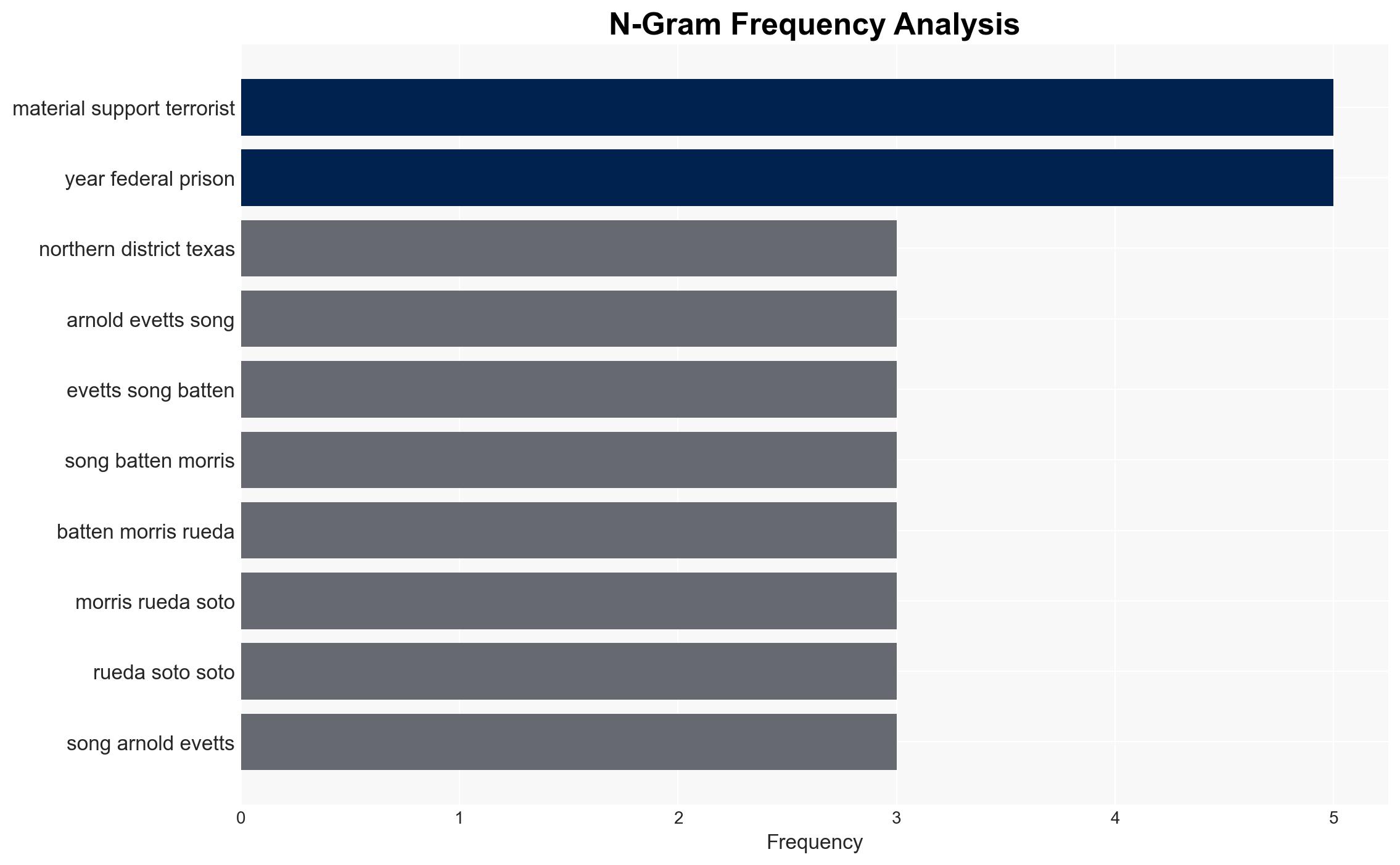9 alleged North Texas Antifa Cell members indicted in connection to July 4 attack on Texas ICE facility - CBS News - Image 4