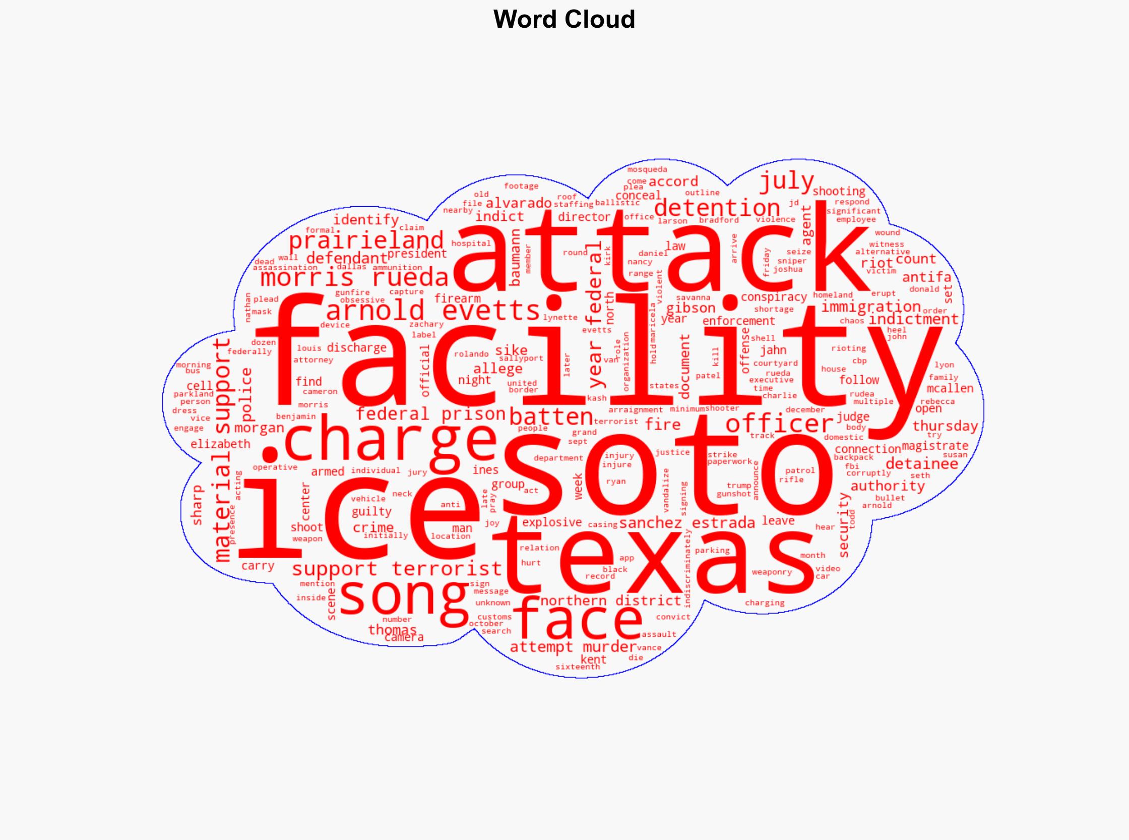 9 alleged North Texas Antifa Cell members indicted in connection to July 4 attack on Texas ICE facility - CBS News - Image 1