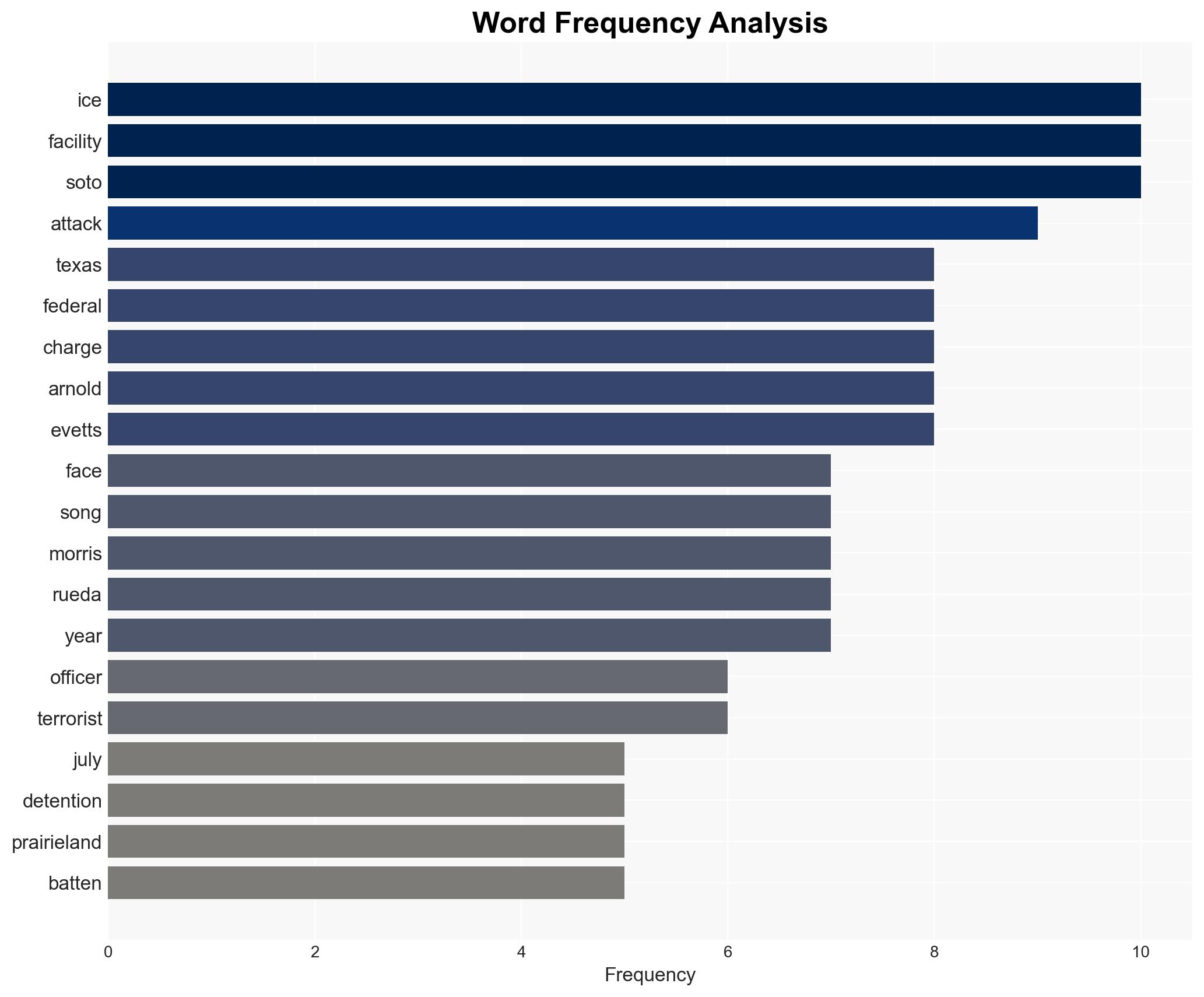 9 alleged North Texas Antifa Cell members indicted in connection to July 4 attack on Texas ICE facility - CBS News - Image 3