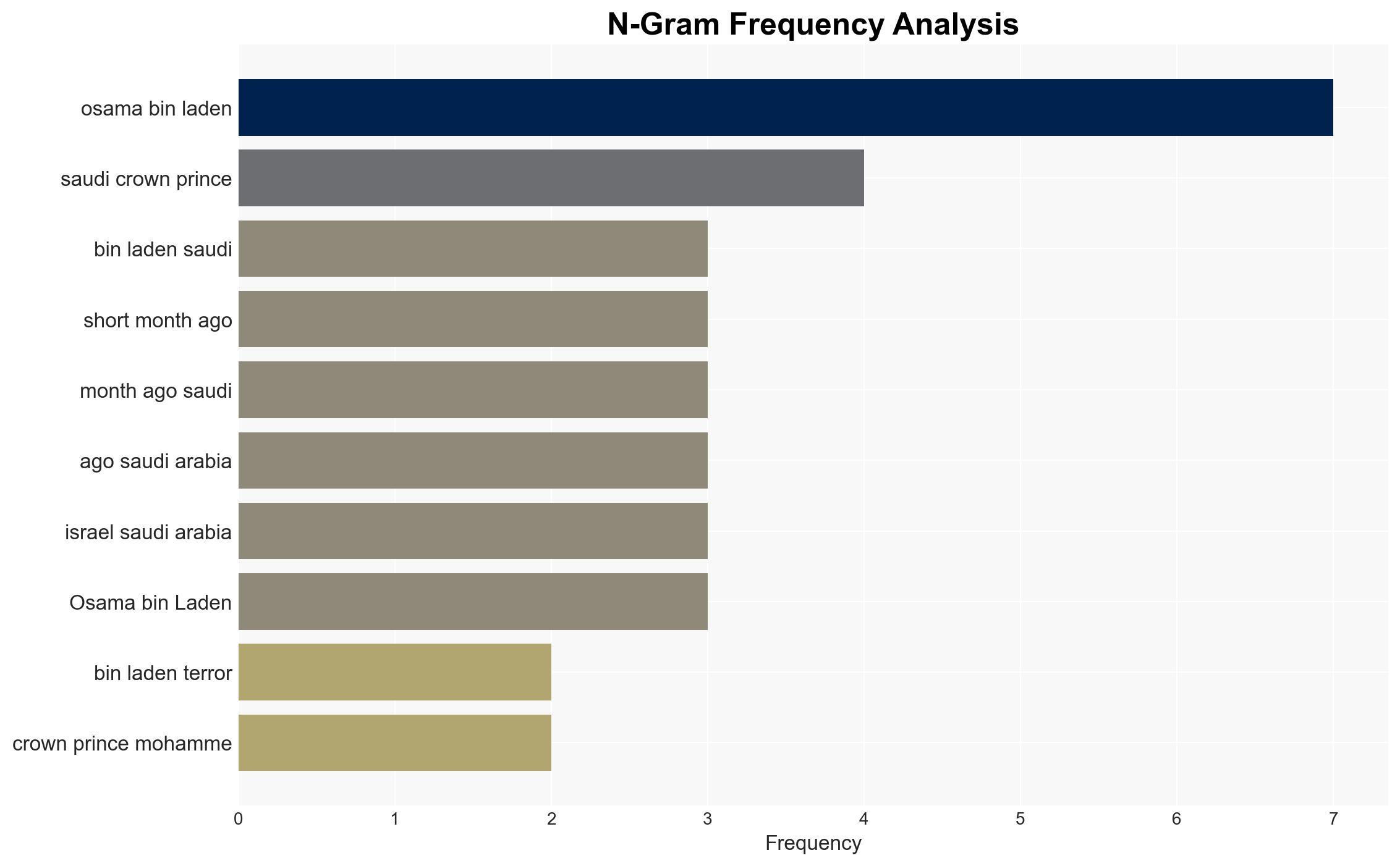 911 families push back at Saudi prince over bin Laden blame - Boston Herald - Image 4