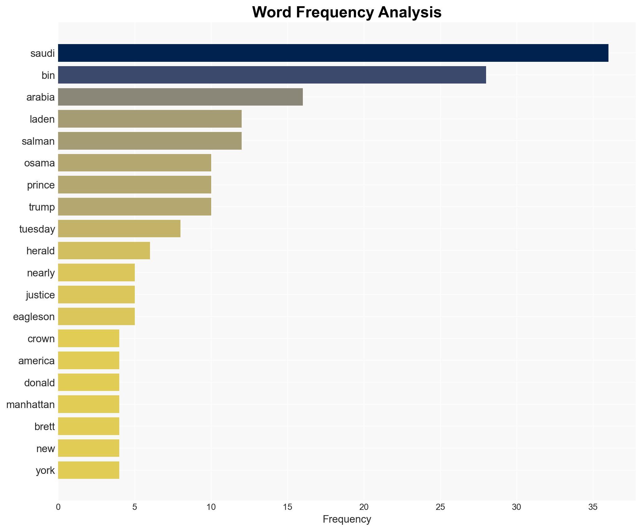 911 families push back at Saudi prince over bin Laden blame - Boston Herald - Image 3