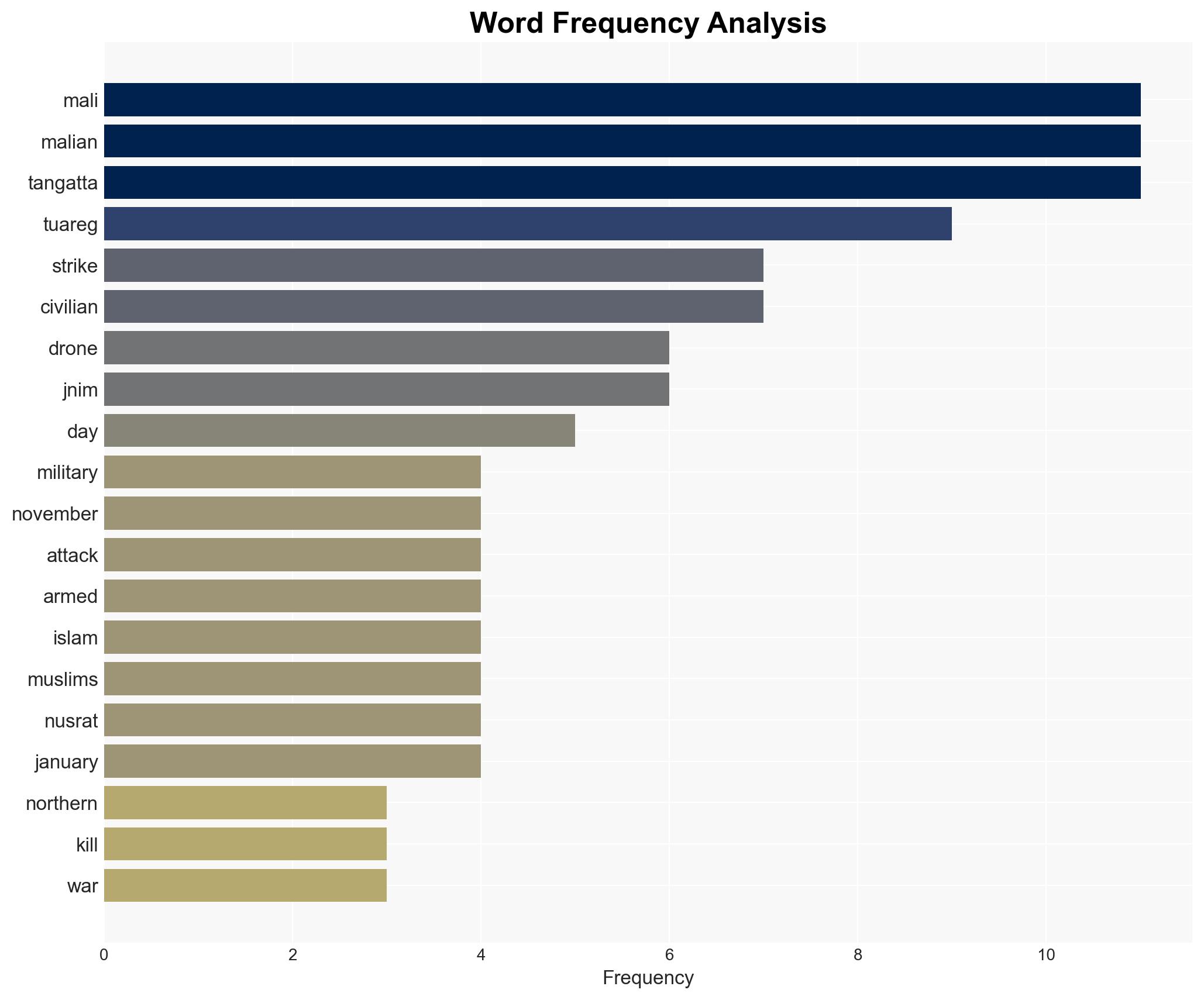 A Family Erased in Mali - Human Rights Watch - Image 3