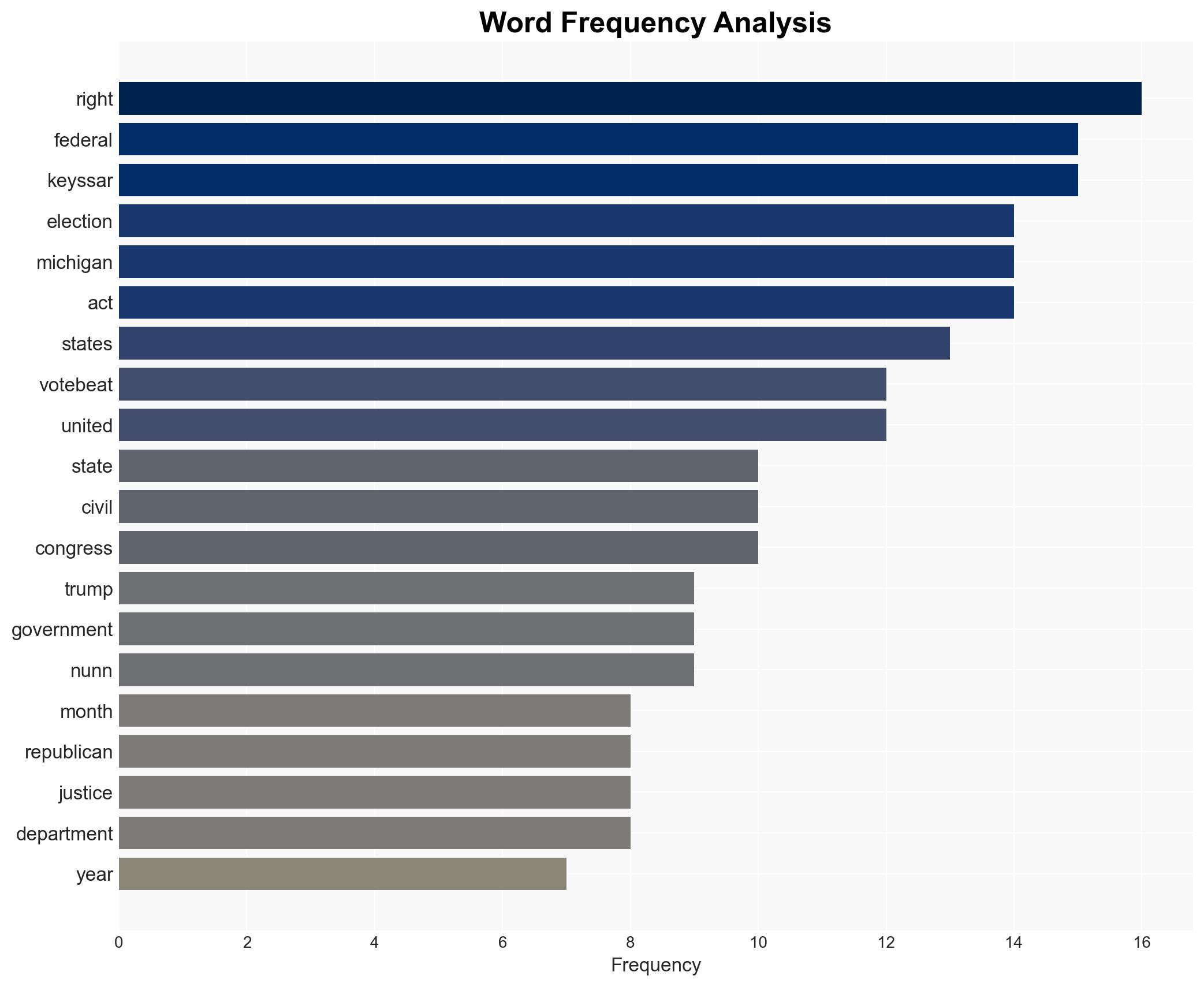 A GOP request pushes the limits on federal interference in elections - Image 3