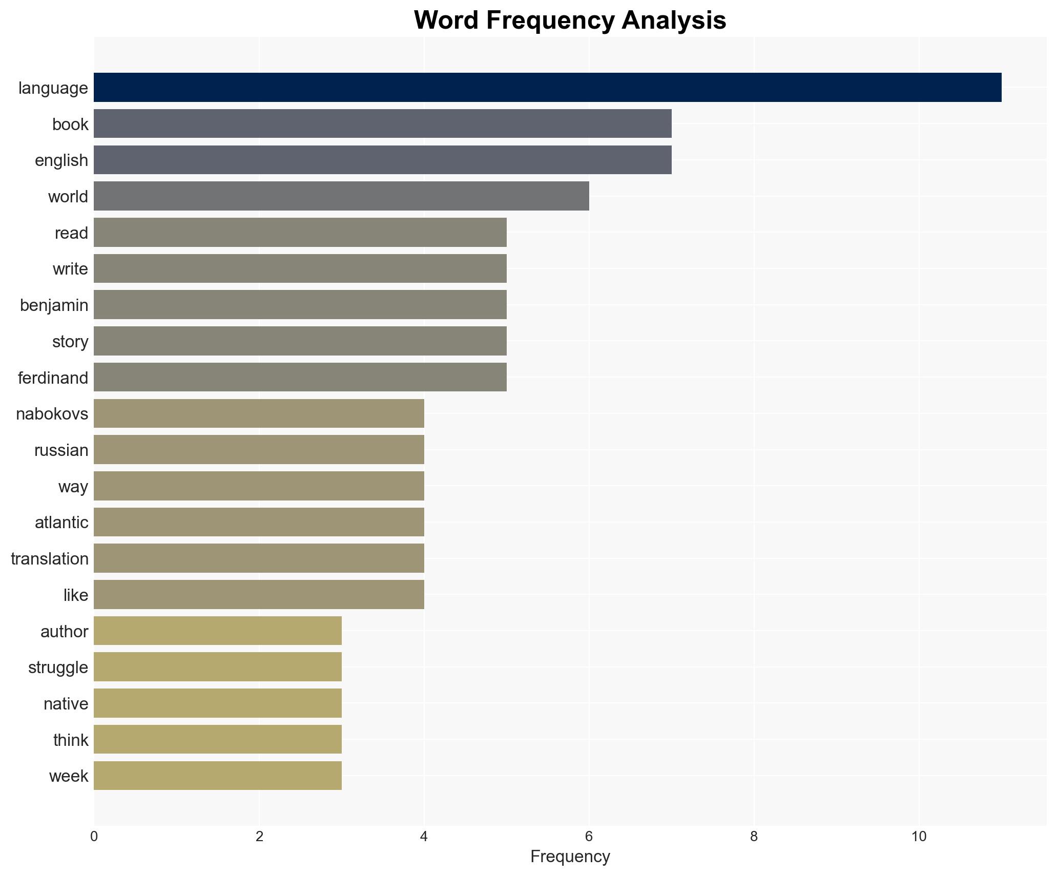 A Great Authors Ongoing Struggle - The Atlantic - Image 3