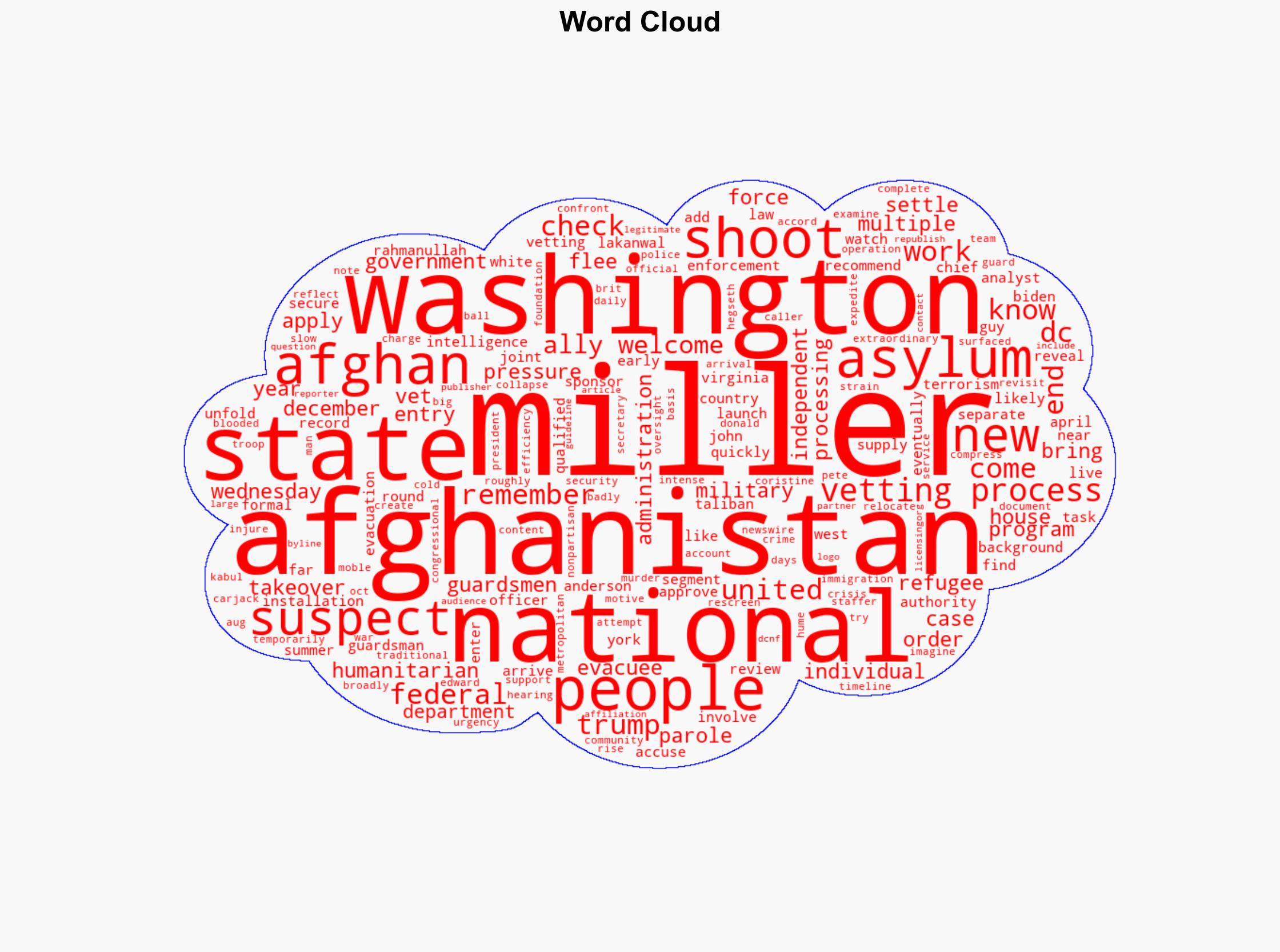 A Lot Of Pressure National Guardsmen Shooting Suspect Underwent Vetting Process And Approved For Asylum This Year - Image 1