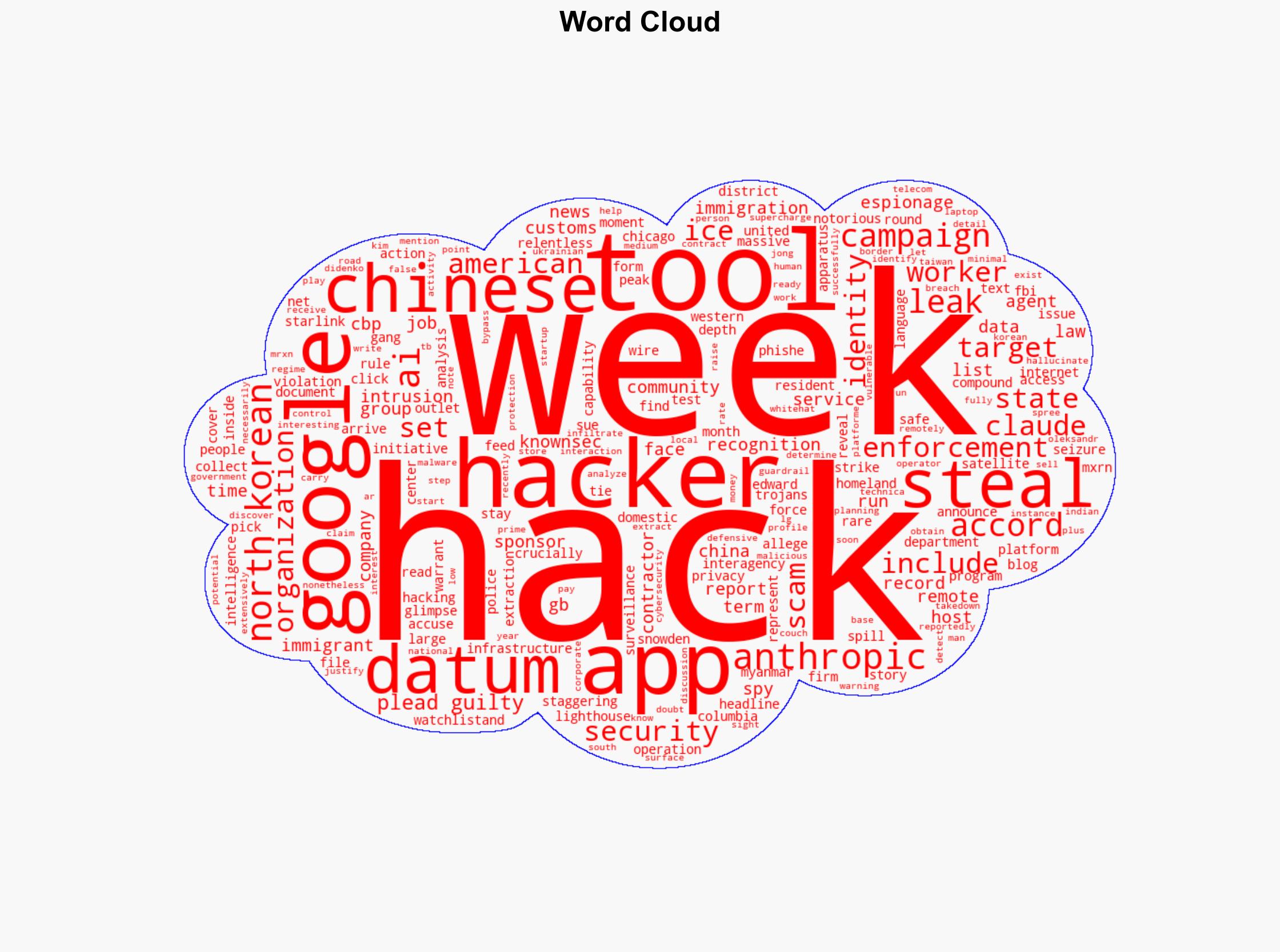 A Major Leak Spills a Chinese Hacking Contractors Tools and Targets - Wired - Image 1