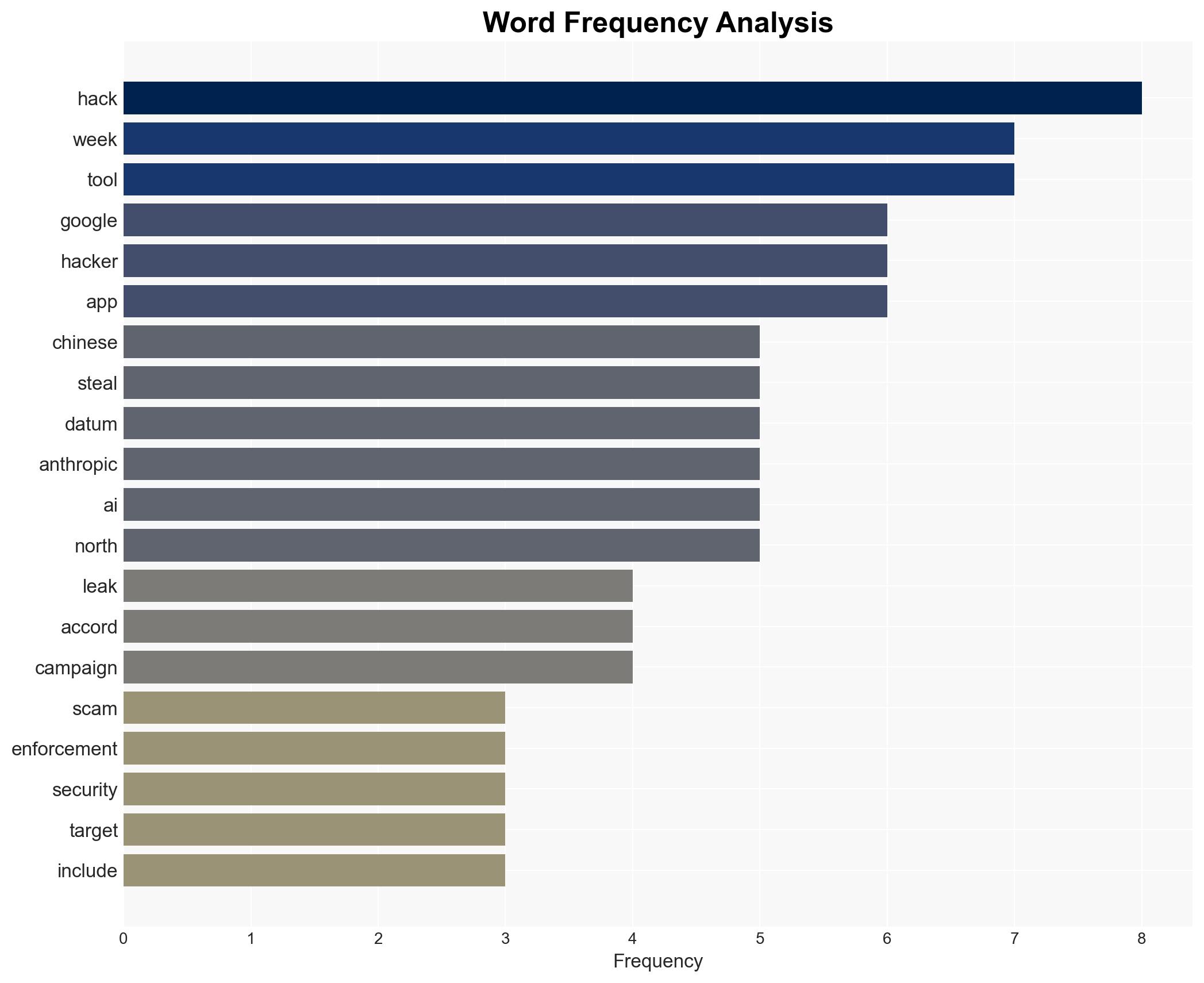 A Major Leak Spills a Chinese Hacking Contractors Tools and Targets - Wired - Image 3