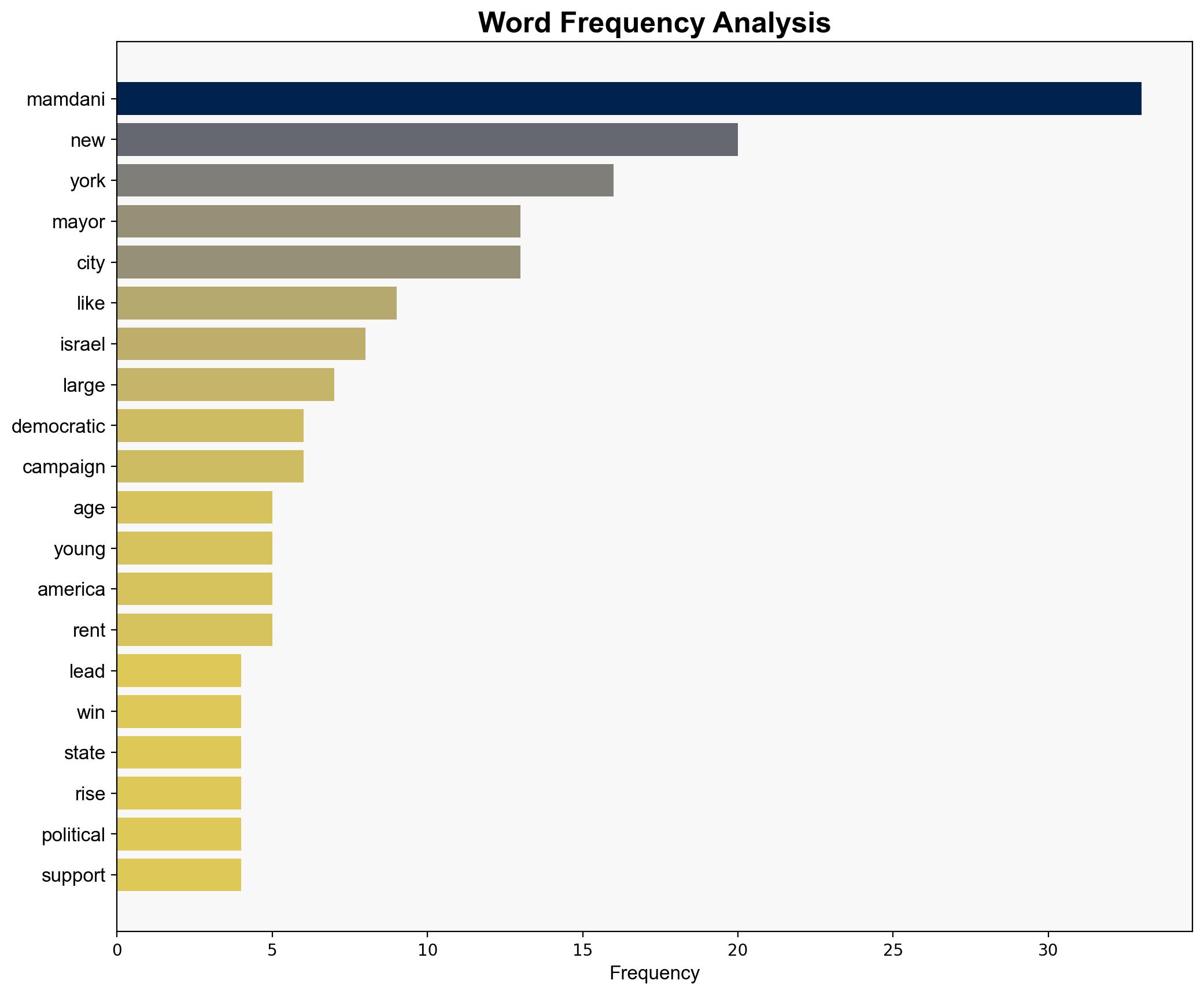 A Mayor for a New Age - New York Magazine - Image 3