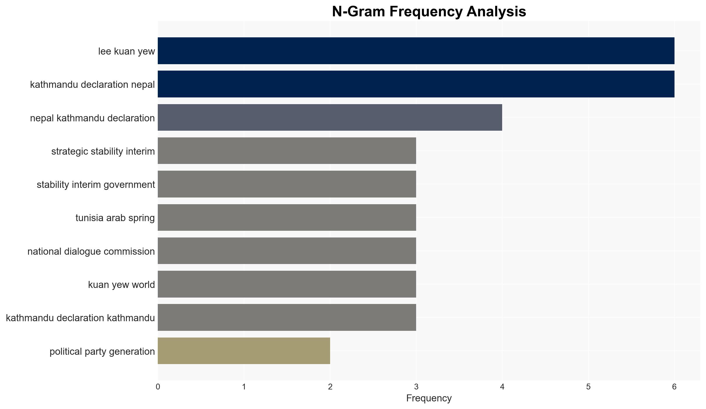 A National Consensus for Nepals Strategic Stability - Khabarhub.com - Image 4