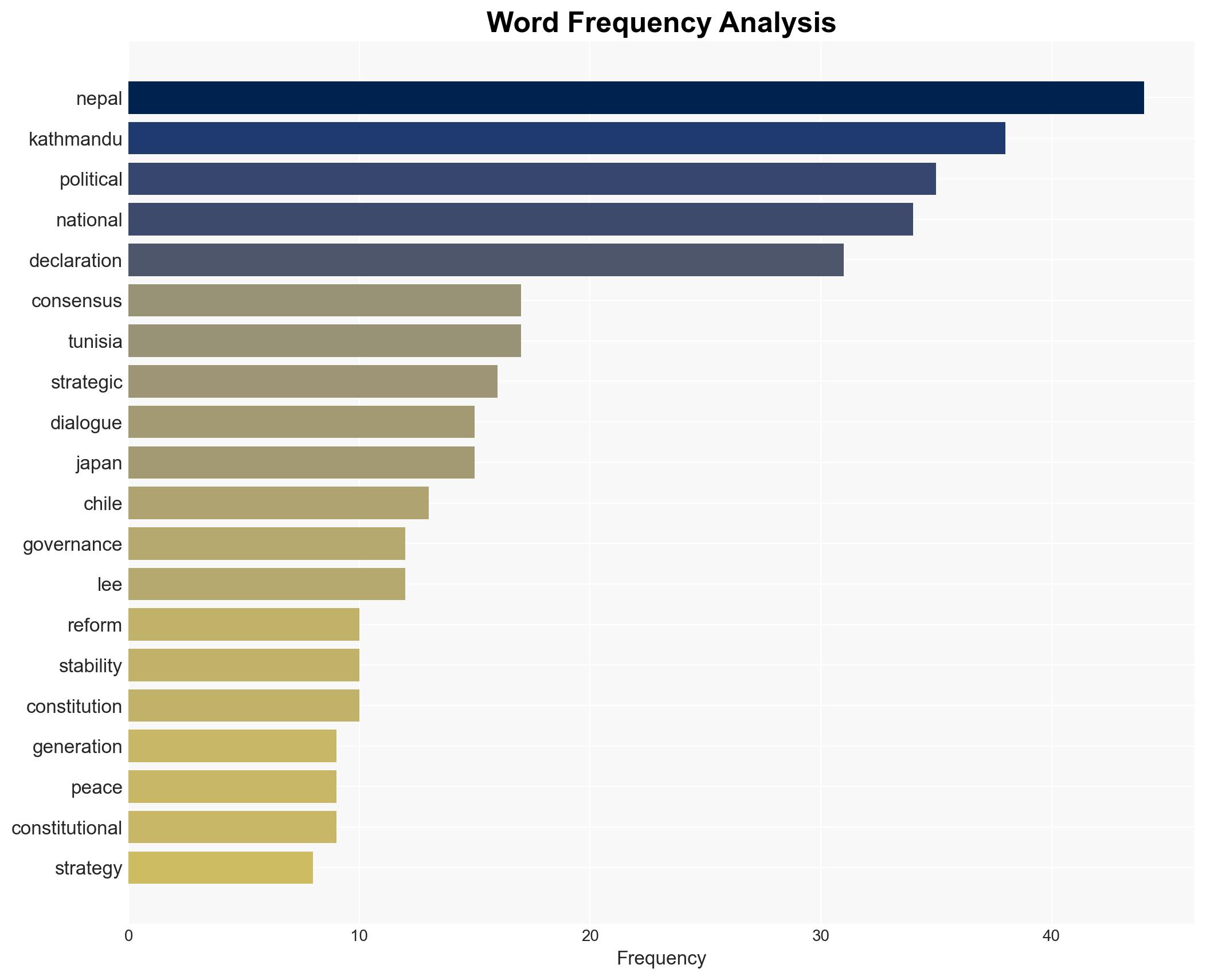 A National Consensus for Nepals Strategic Stability - Khabarhub.com - Image 3