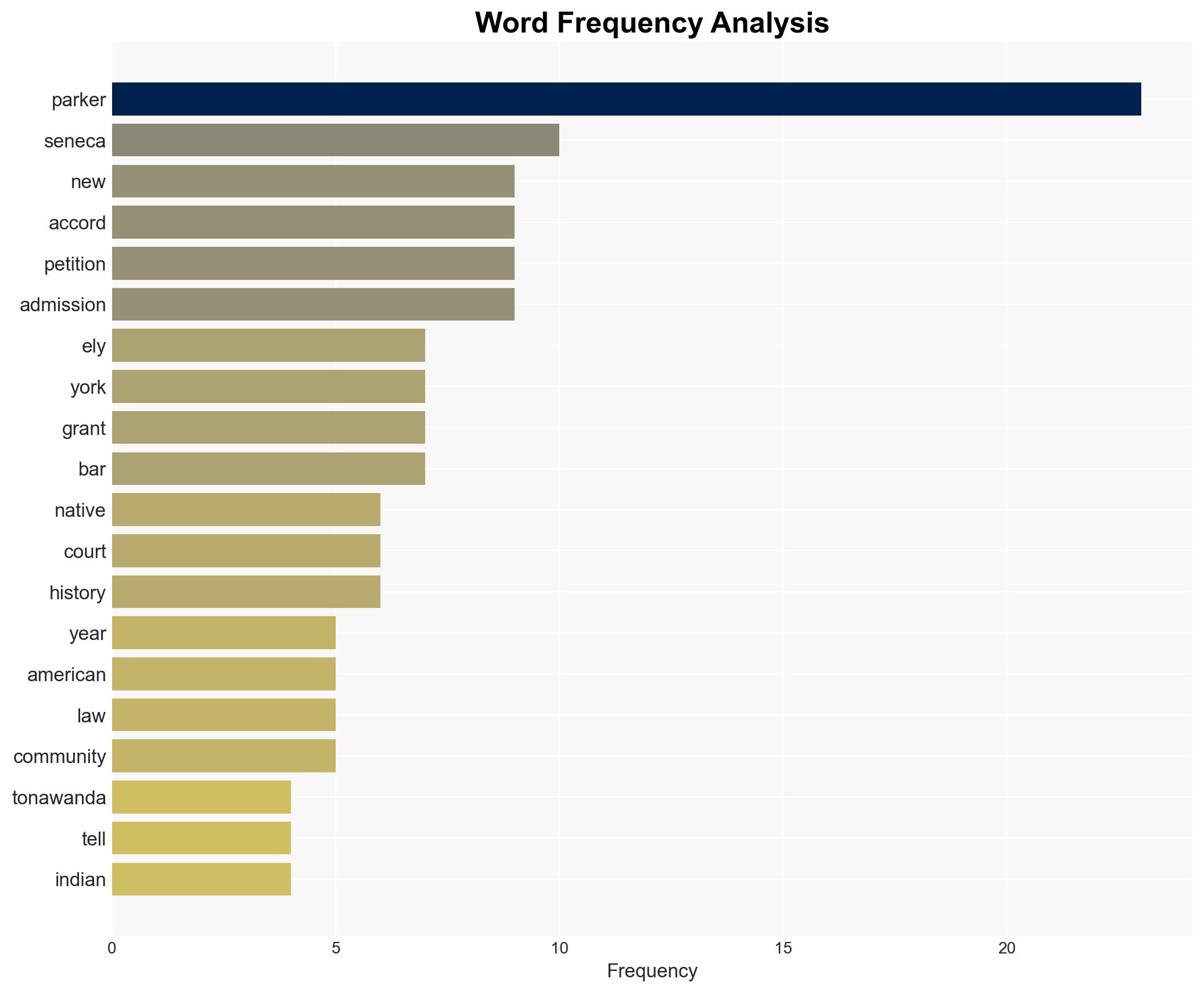A Native American leader who enlisted in the Union Army has been posthumously admitted to the New York bar after 176 years - CNN - Image 3