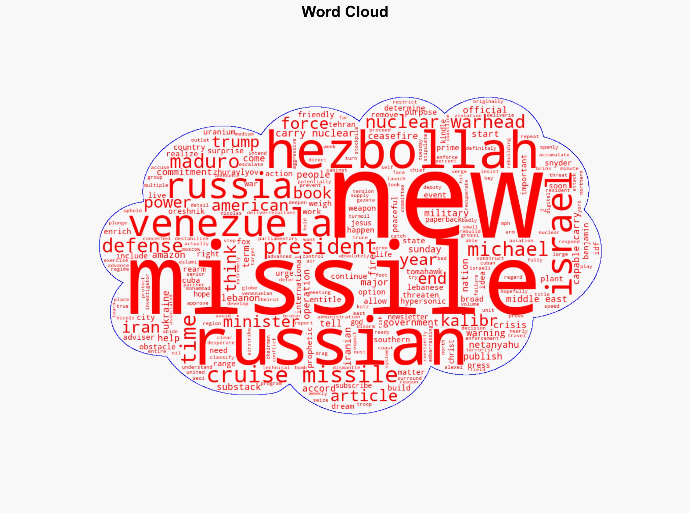 A New Missile Crisis Threatens To Plunge The Globe Into A State Of Turmoil - Shtfplan.com - Image 1