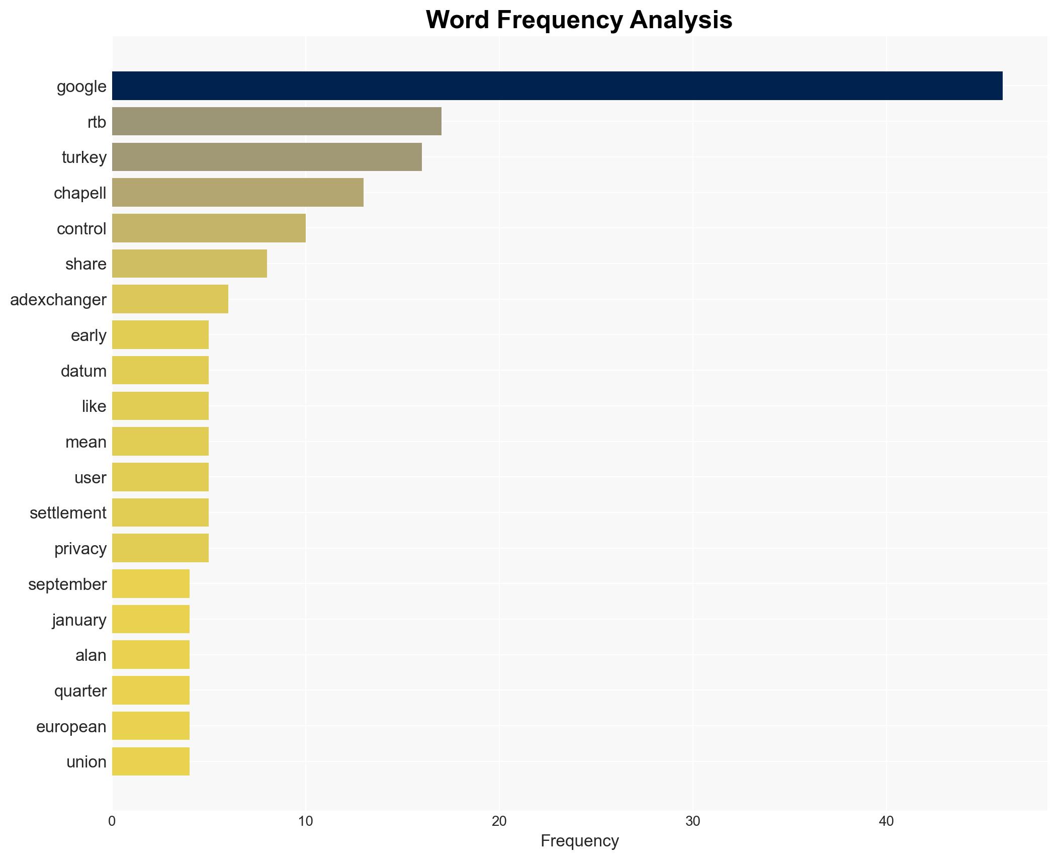 A Programmatic Kill Switch Why Googles RTB Control Isnt Sparking Panic - AdExchanger - Image 3