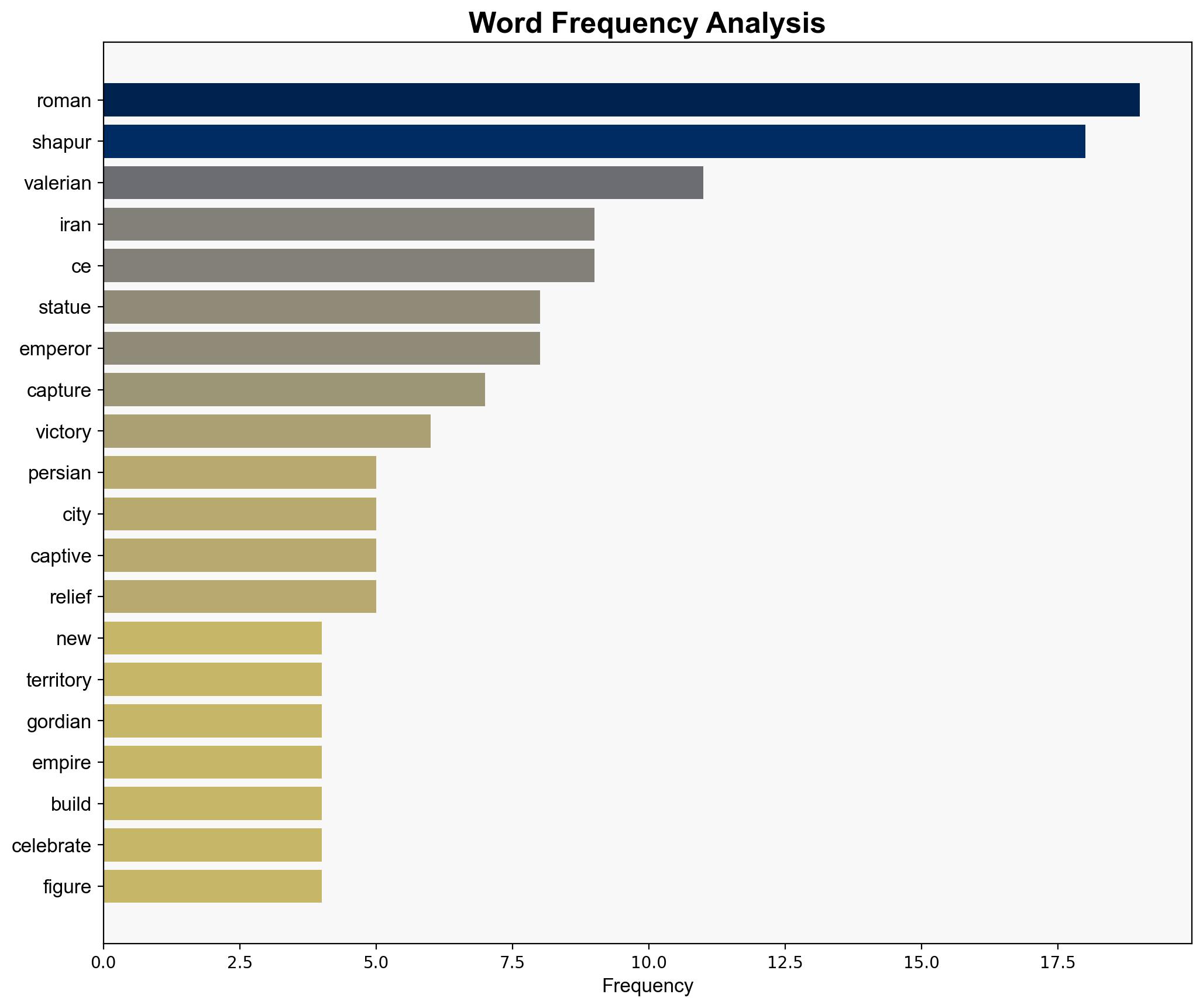 A Roman emperor grovelling to a Persian King A new Statue in Tehran - Juancole.com - Image 3