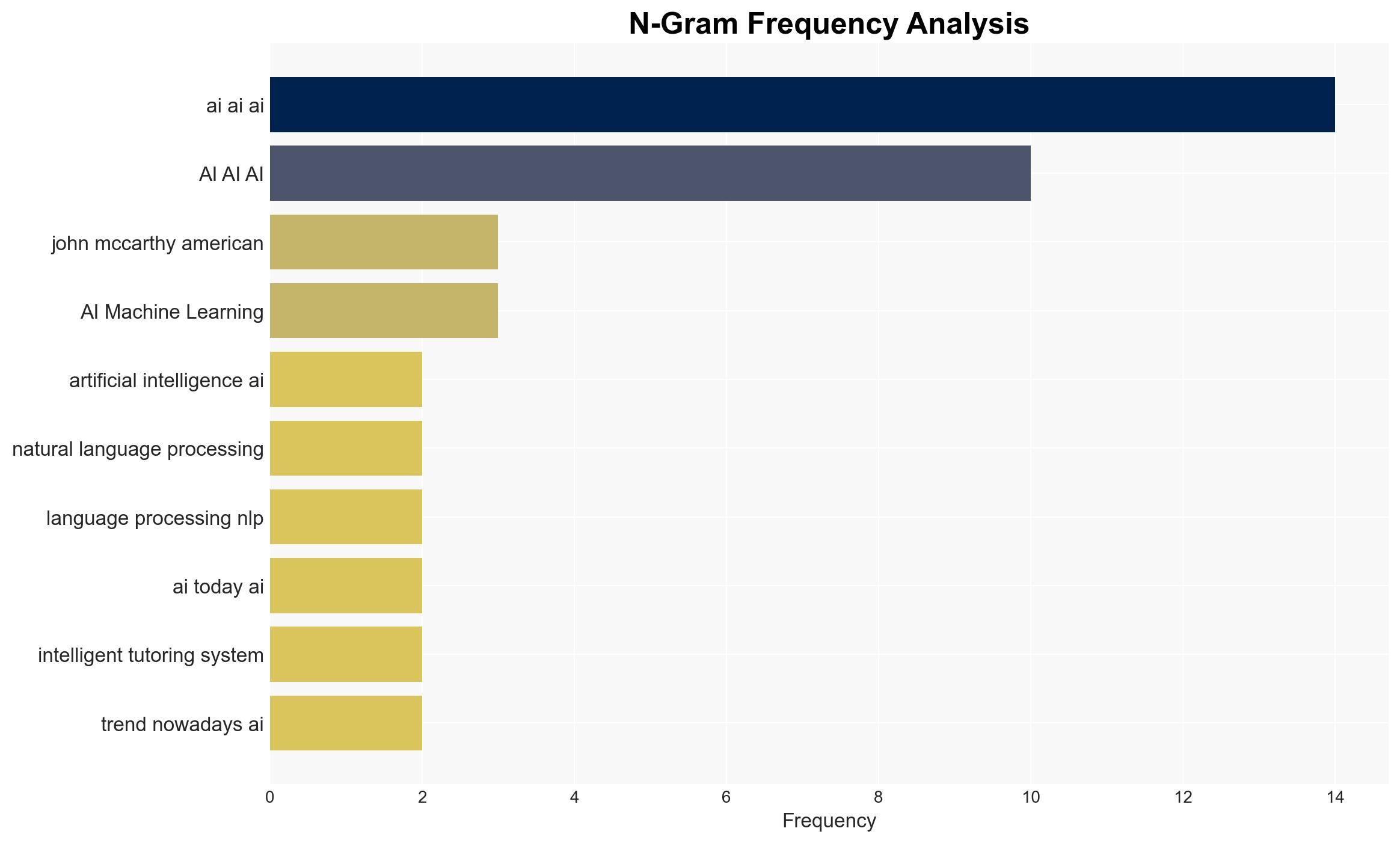 A Simplified Overview Of The Evolution Of AI And Its Role In Education - Image 4