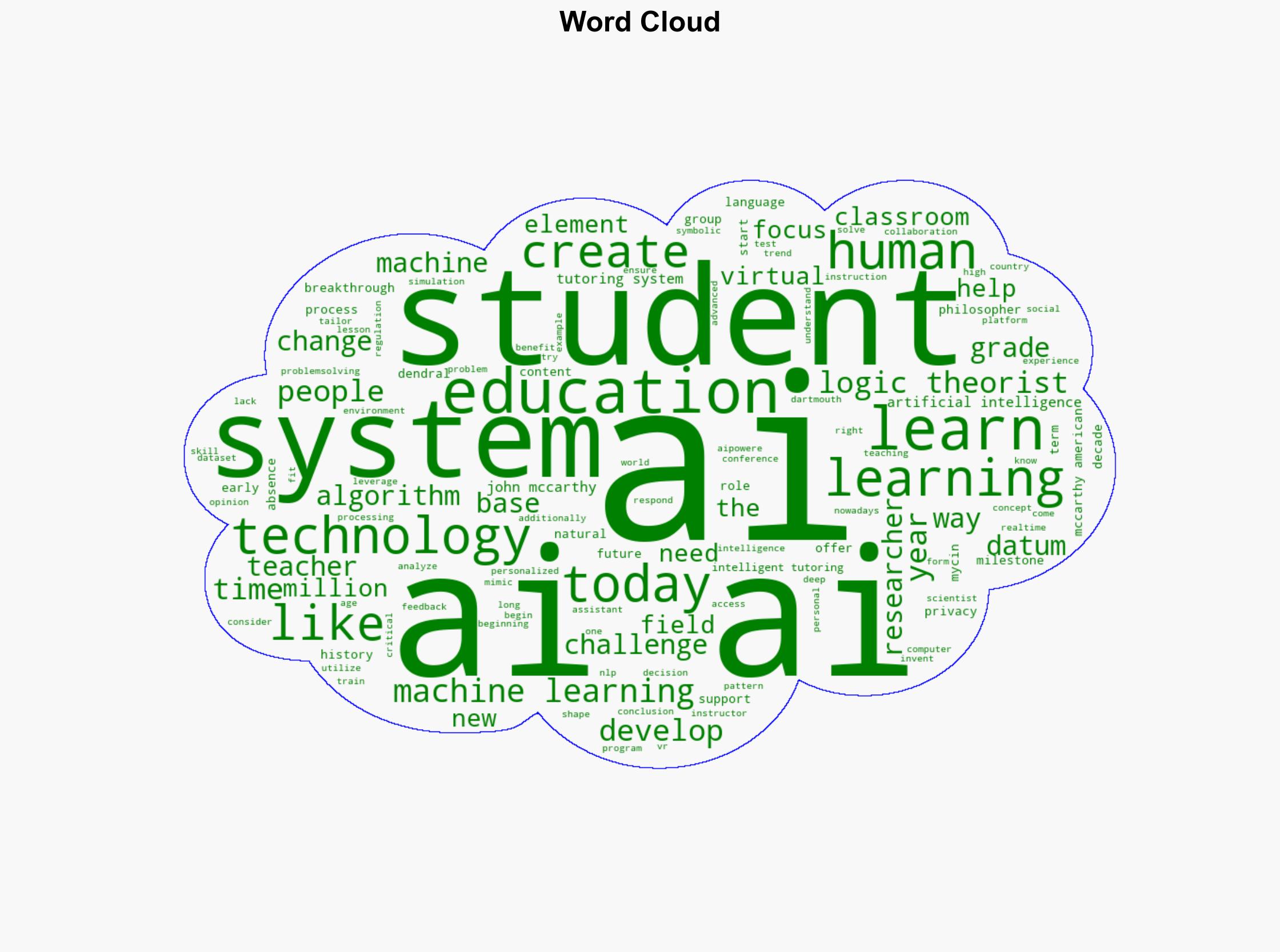A Simplified Overview Of The Evolution Of AI And Its Role In Education - Image 1