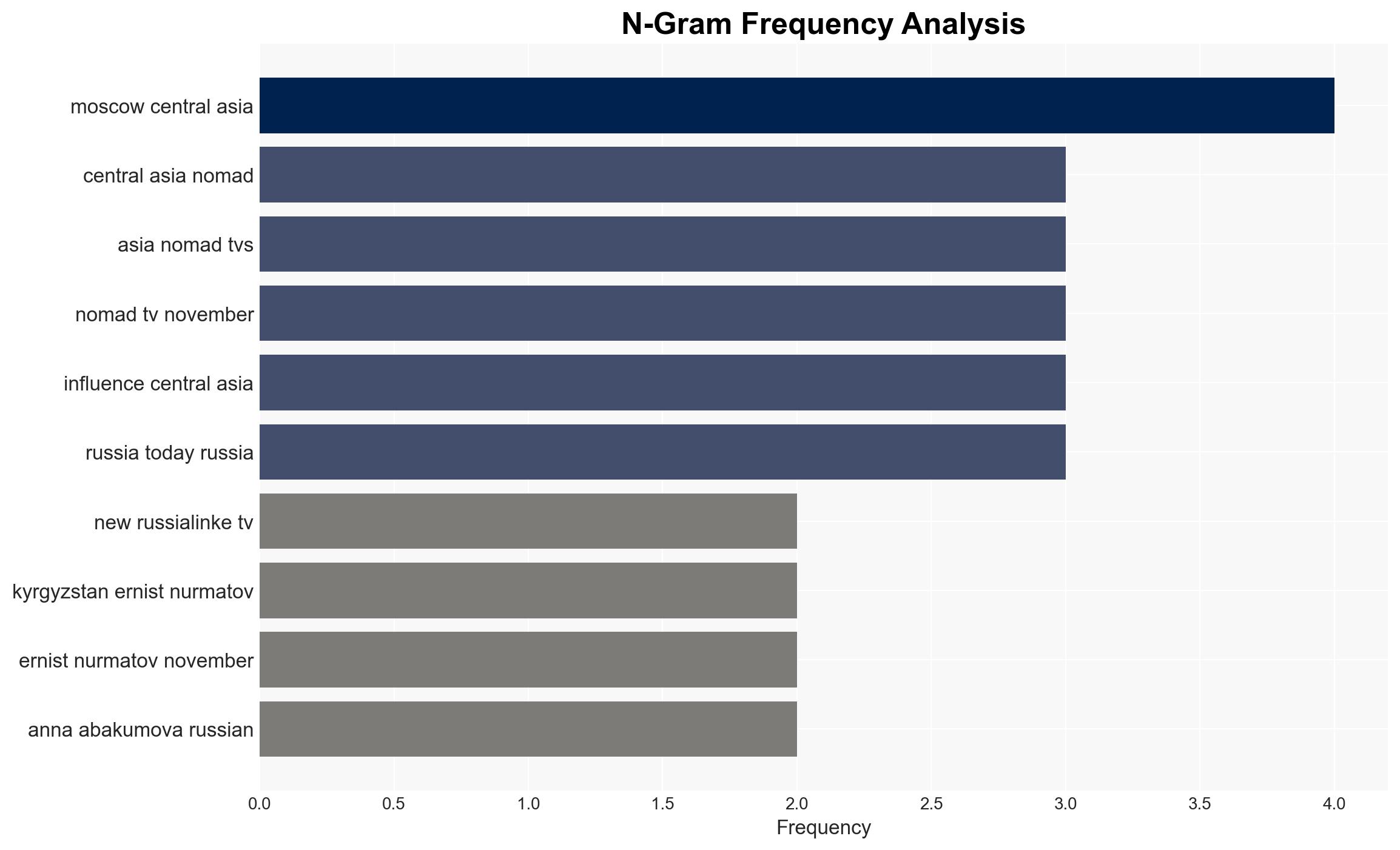 A Tool Of Russian Propaganda New Russia-Linked TV Station To Be Launched In Kyrgyzstan - Globalsecurity.org - Image 4