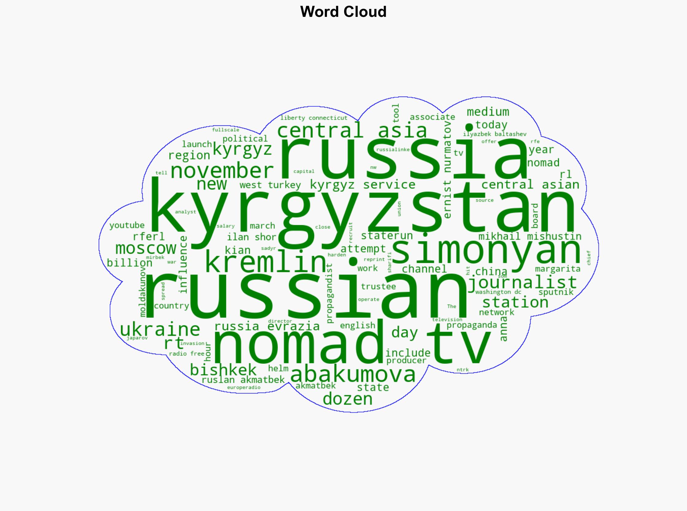 A Tool Of Russian Propaganda New Russia-Linked TV Station To Be Launched In Kyrgyzstan - Globalsecurity.org - Image 1