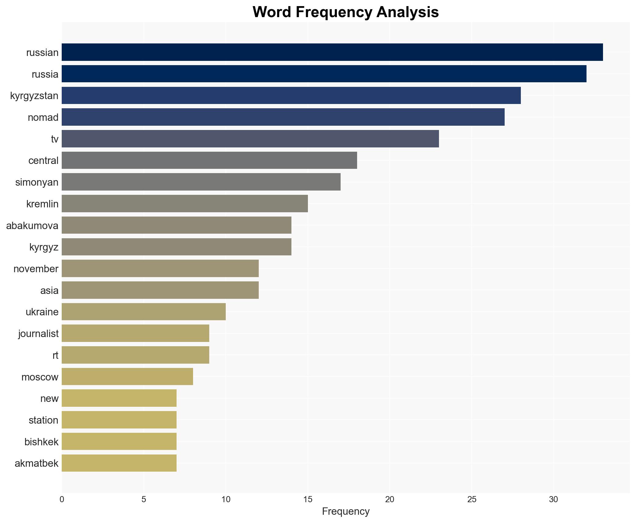 A Tool Of Russian Propaganda New Russia-Linked TV Station To Be Launched In Kyrgyzstan - Globalsecurity.org - Image 3