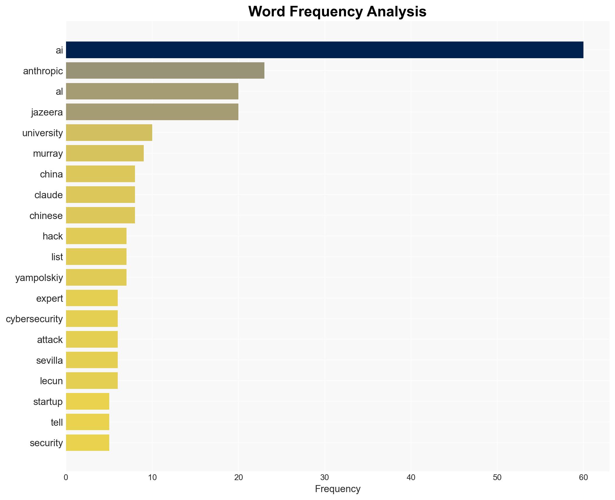 A dangerous tipping point AI hacking claims prompt cybersecurity debate - Al Jazeera English - Image 3