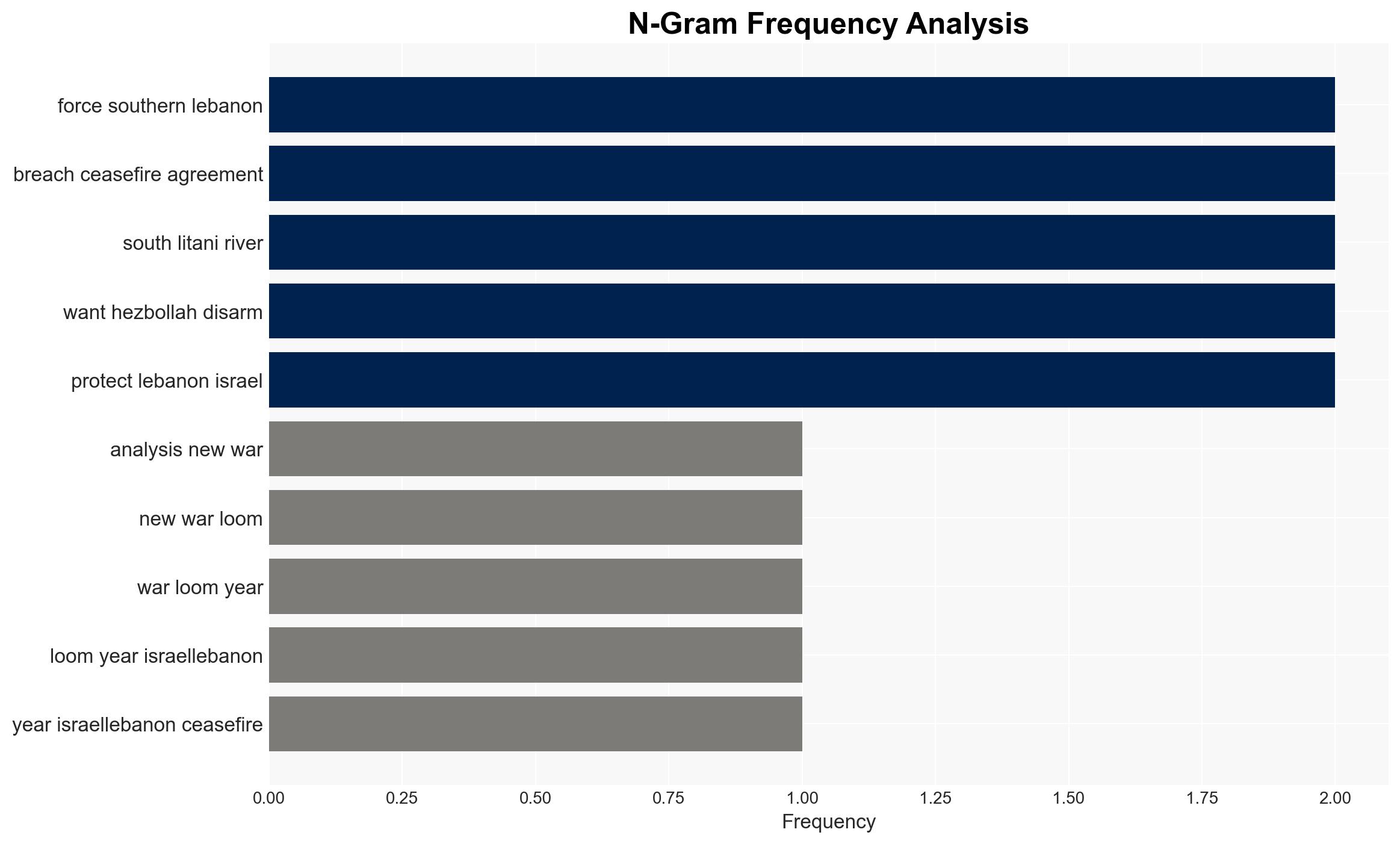 A new war looms one year on from the Israel-Lebanon ceasefire - Image 4