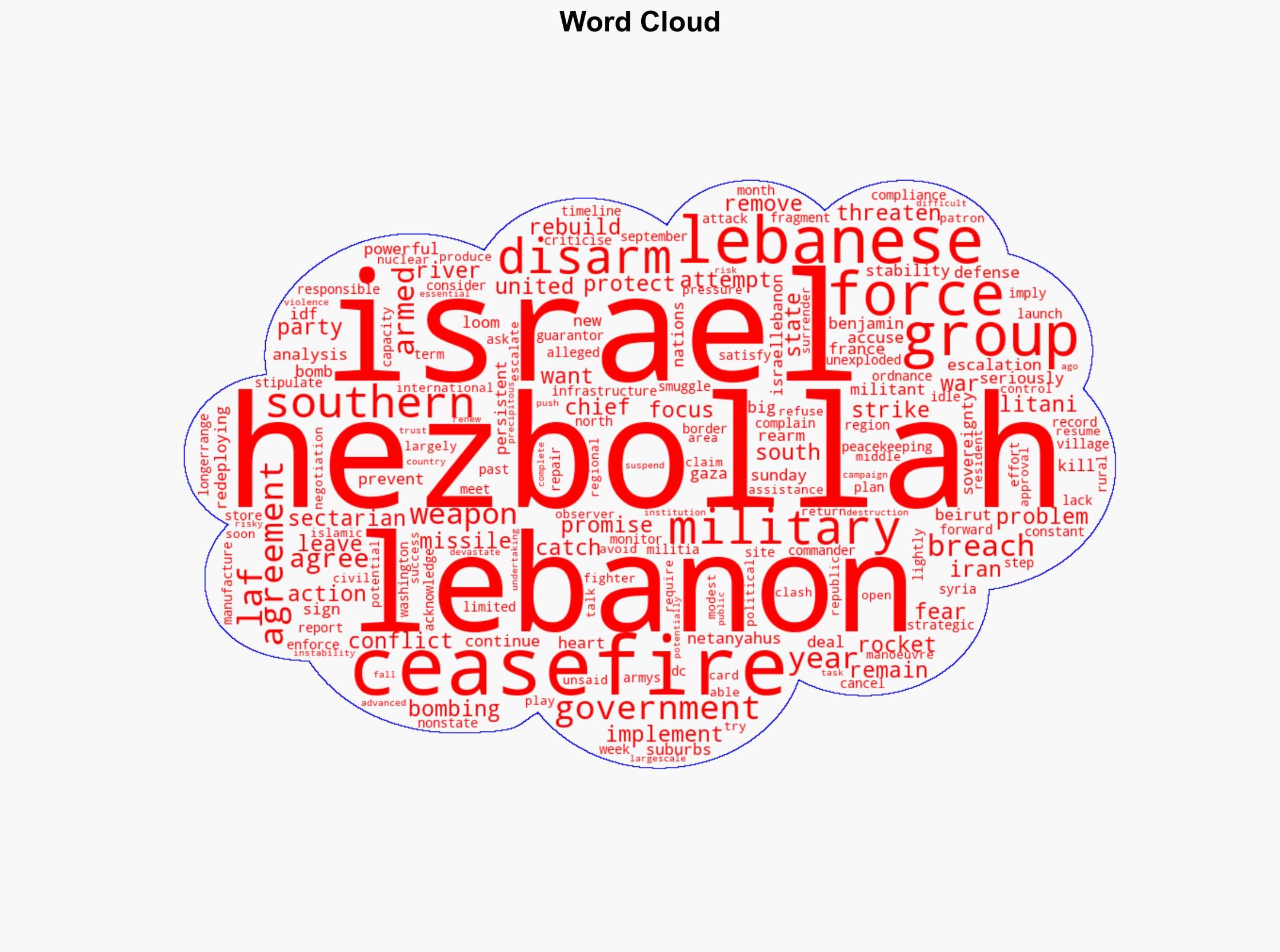 A new war looms one year on from the Israel-Lebanon ceasefire - Image 1