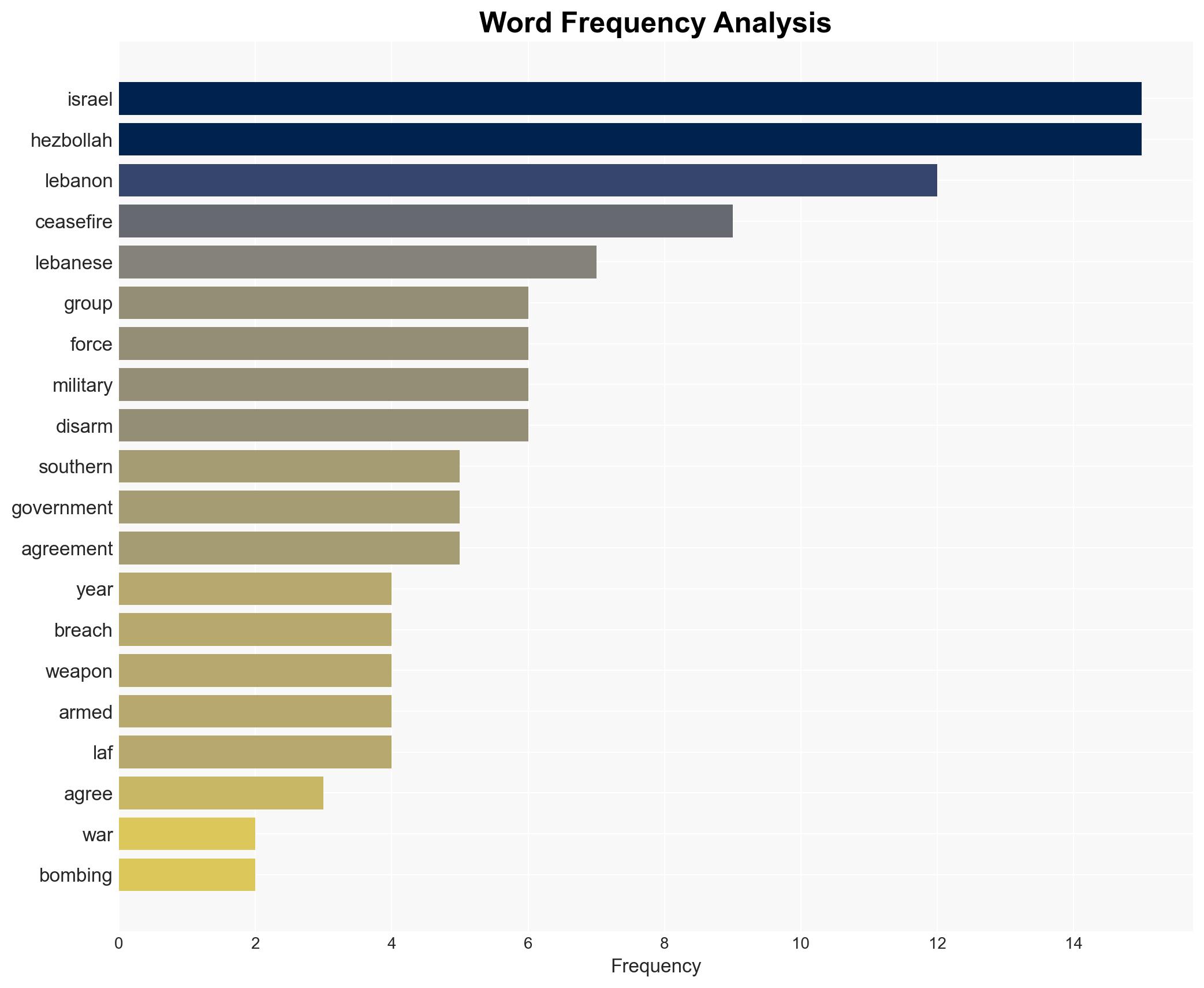 A new war looms one year on from the Israel-Lebanon ceasefire - Image 3