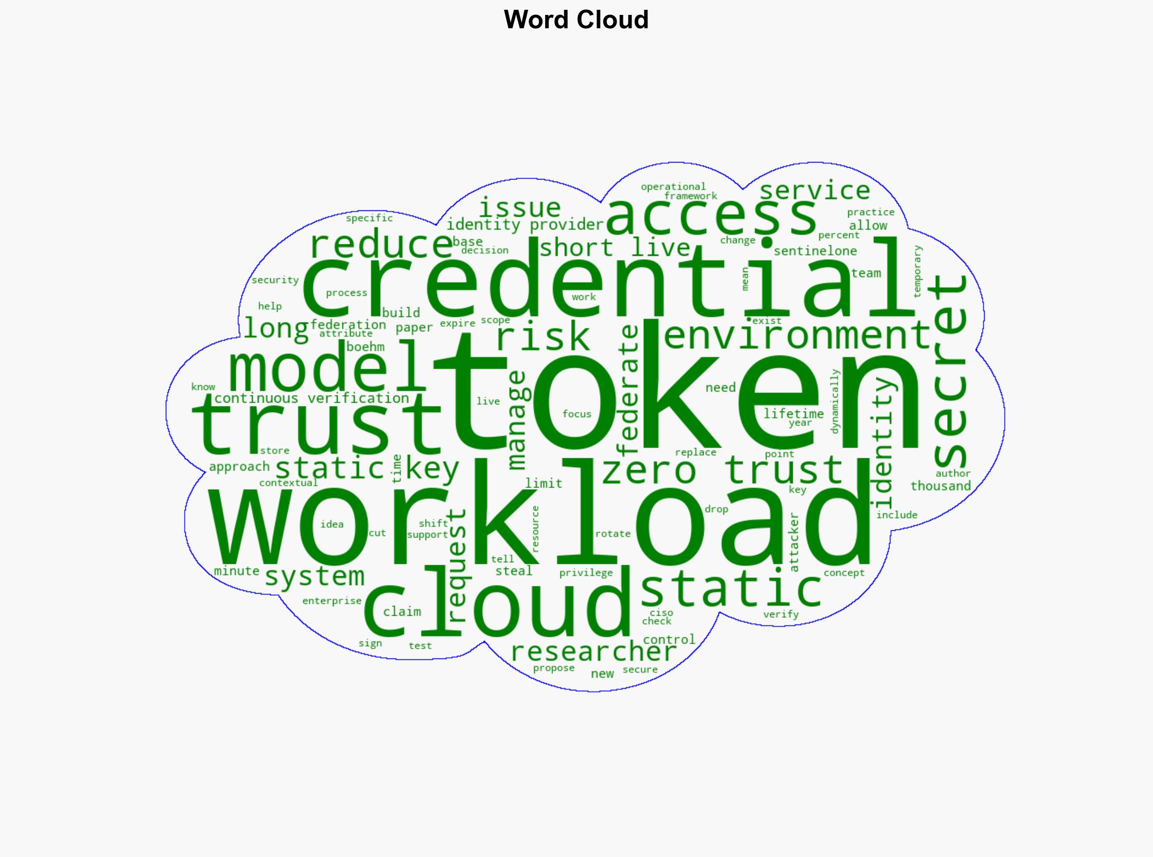 A new way to think about zero trust for workloads - Help Net Security - Image 1