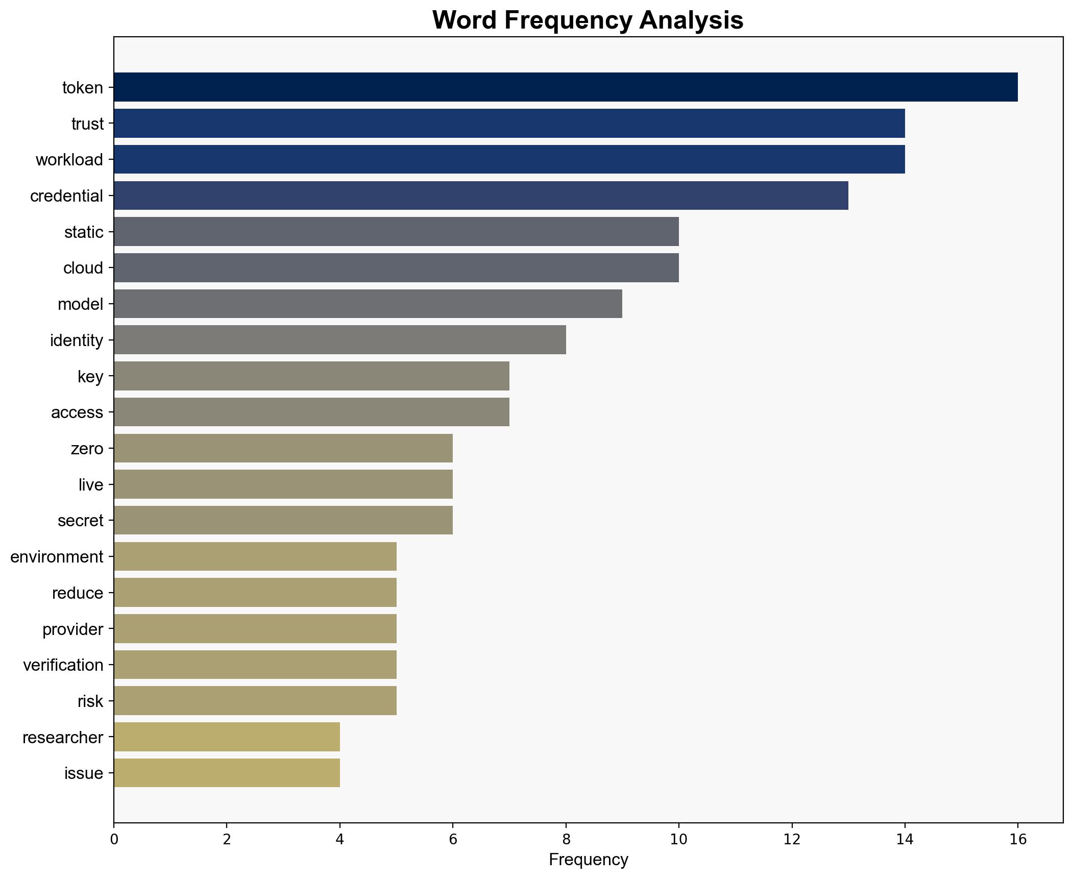 A new way to think about zero trust for workloads - Help Net Security - Image 3